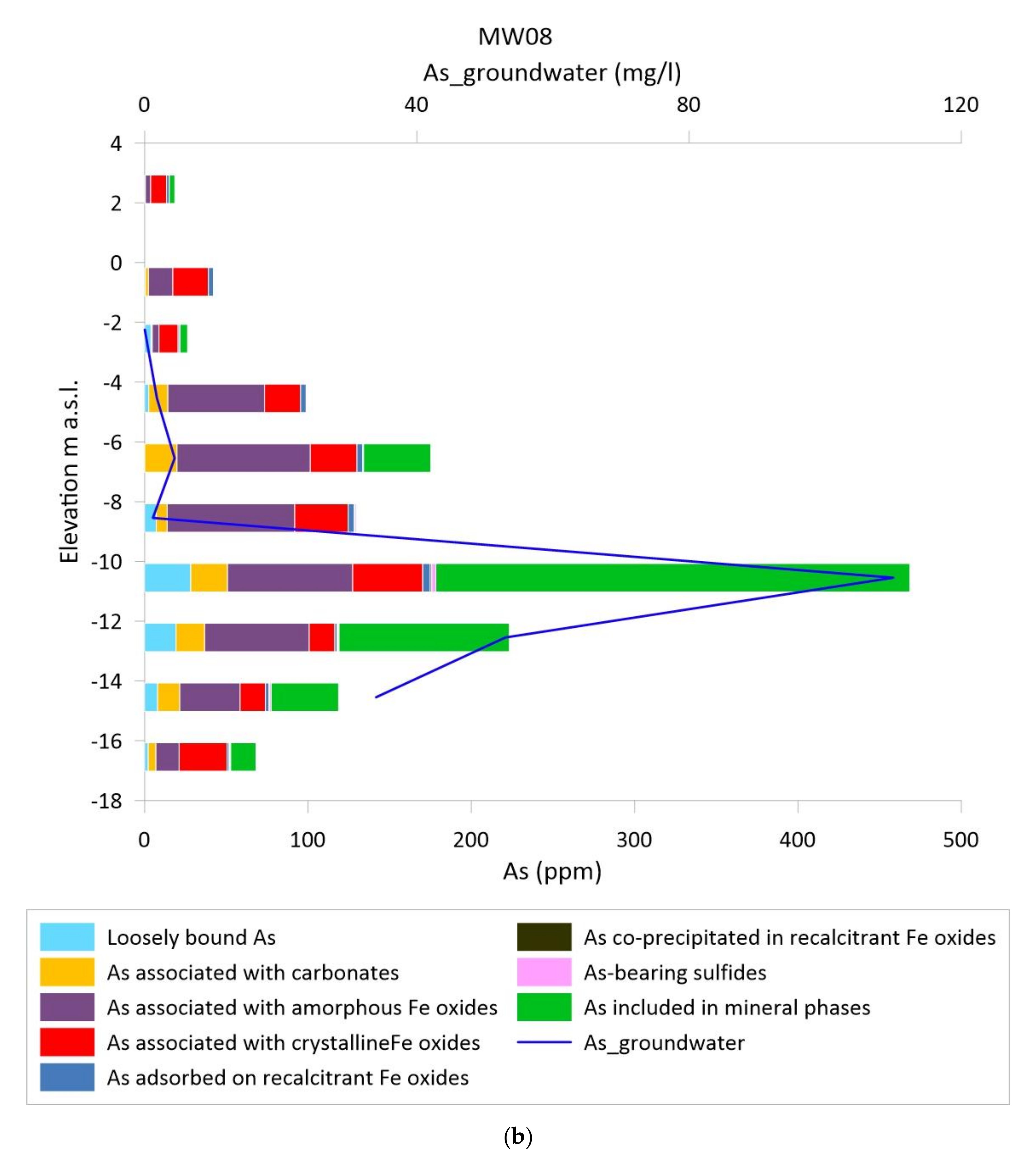 Water 12 02932 g005b