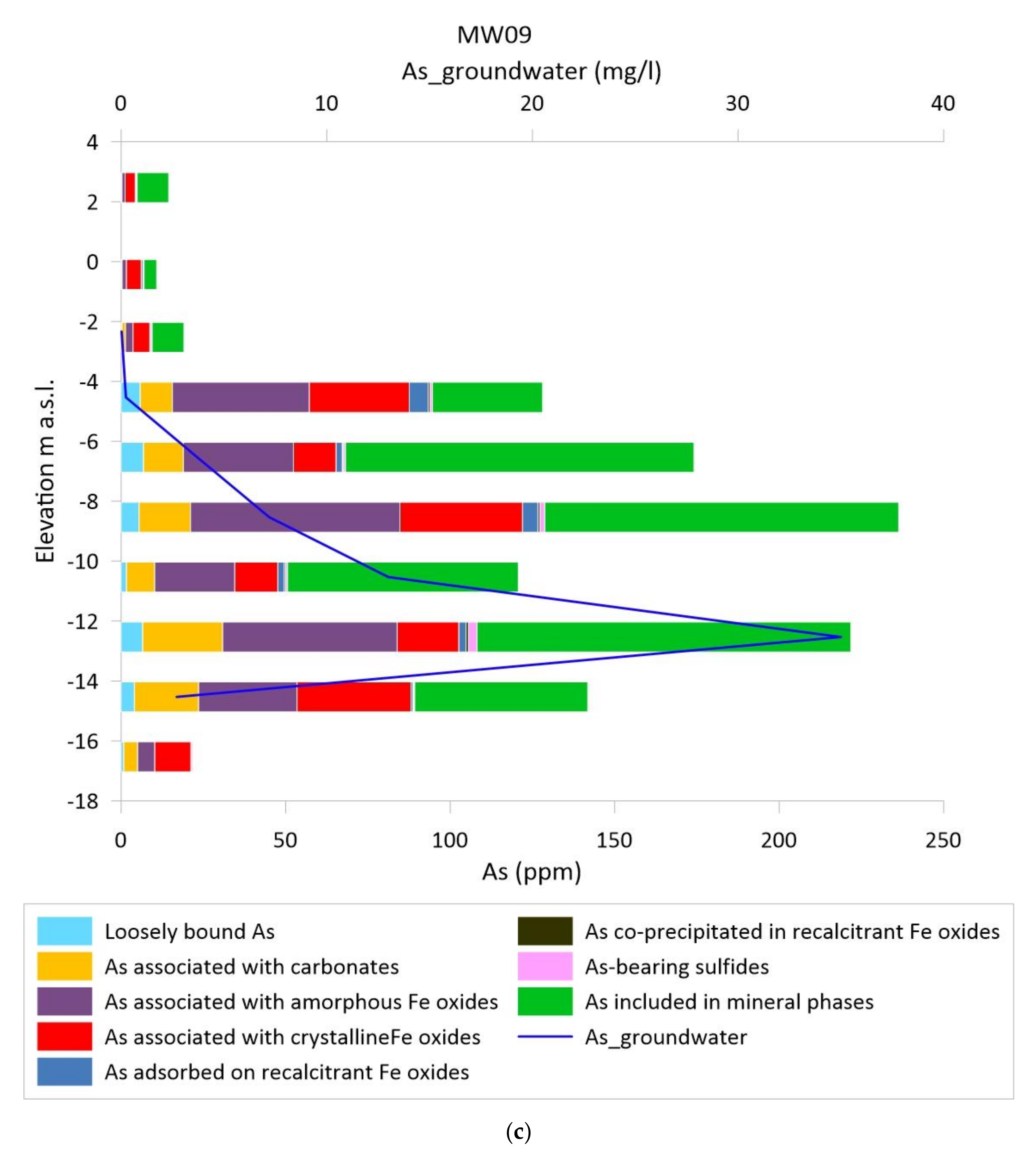 Water 12 02932 g005c