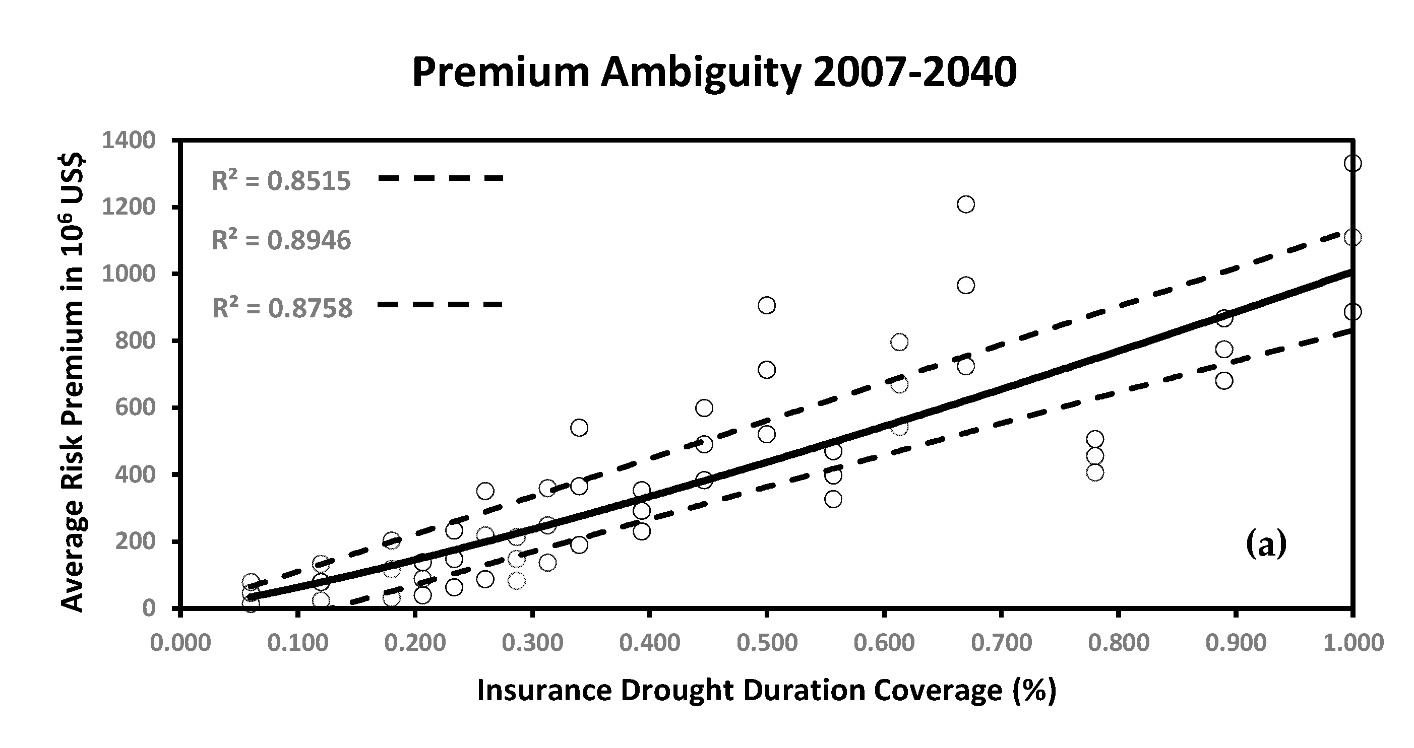 Water 12 02954 g007a