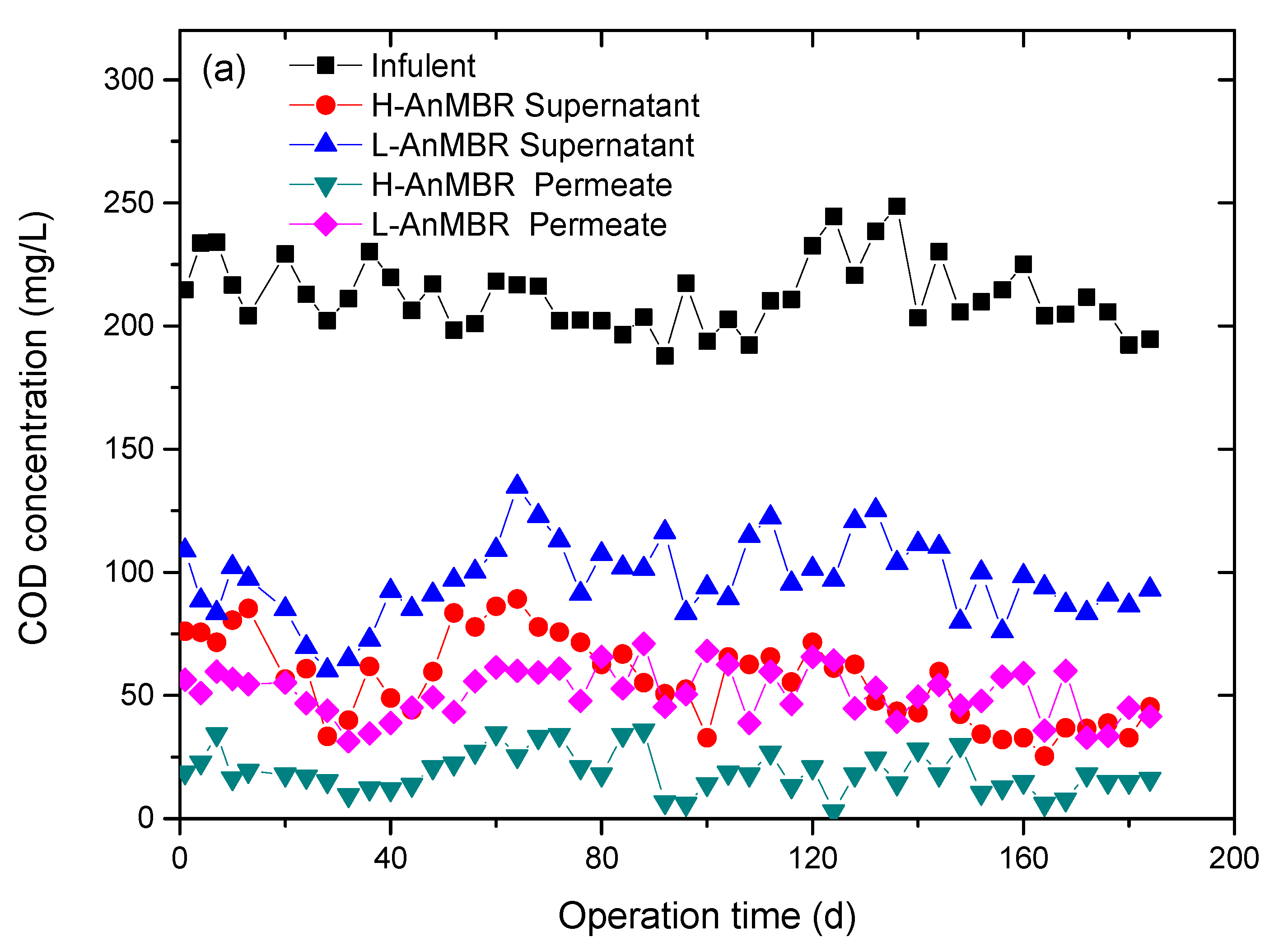 Water 12 02958 g004a