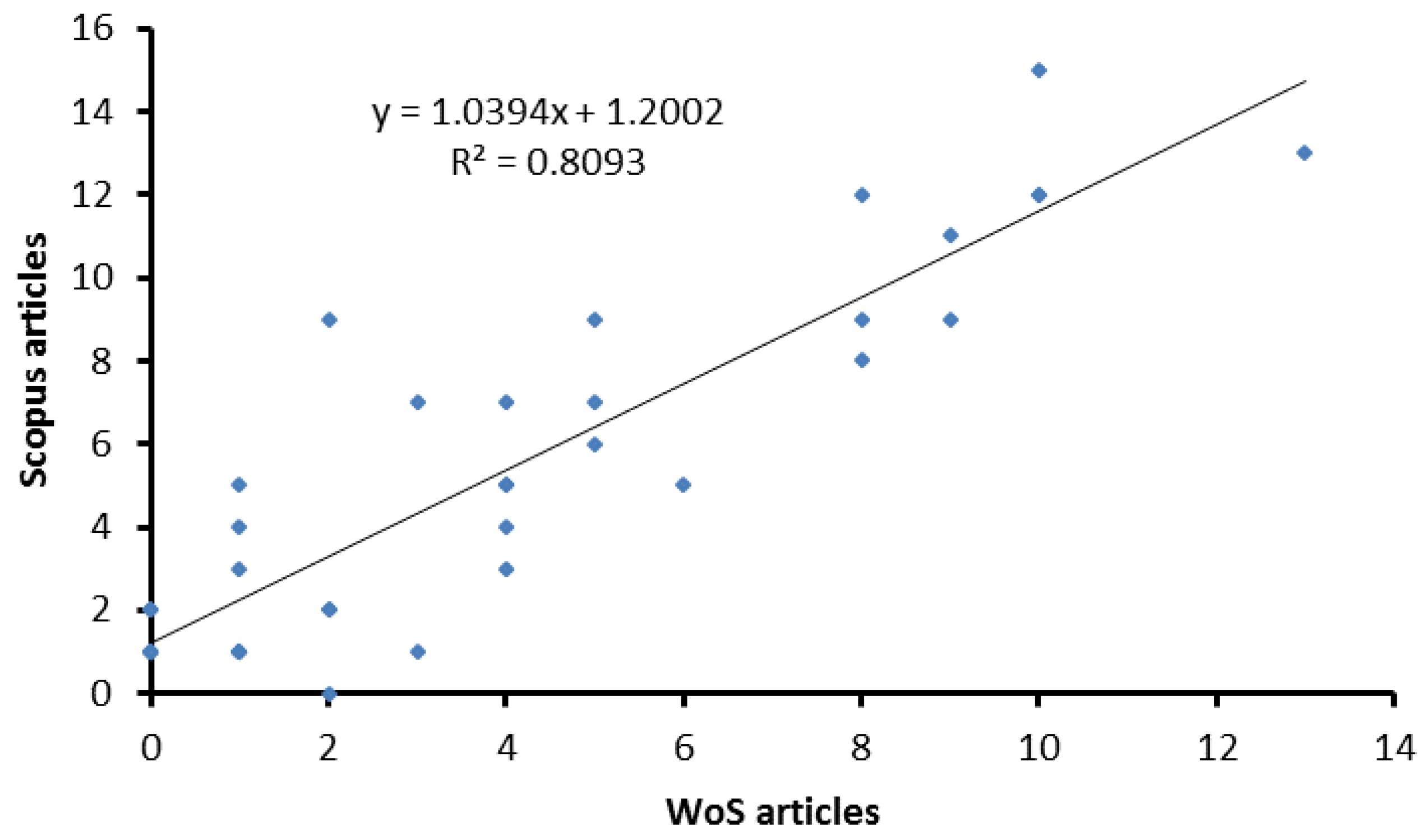 Water 12 02963 g003 Water 12 02963 g003