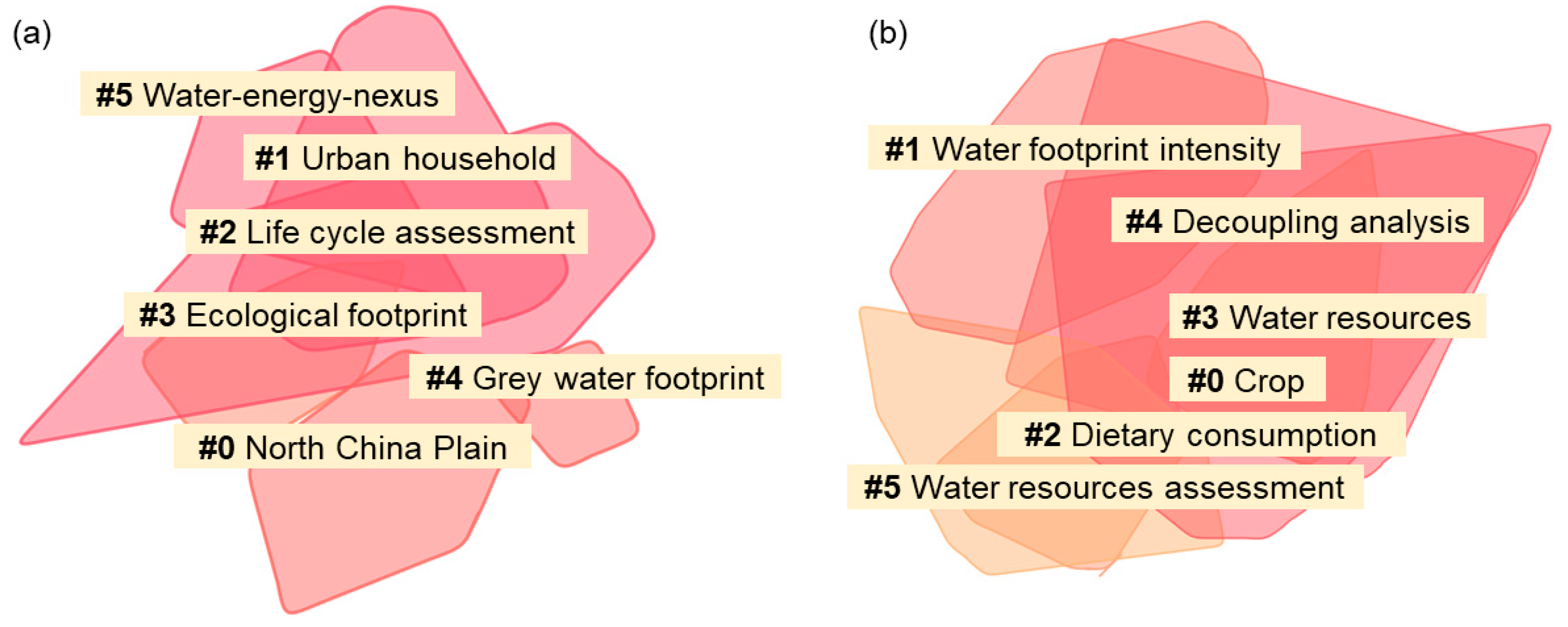 Water 12 02988 g002