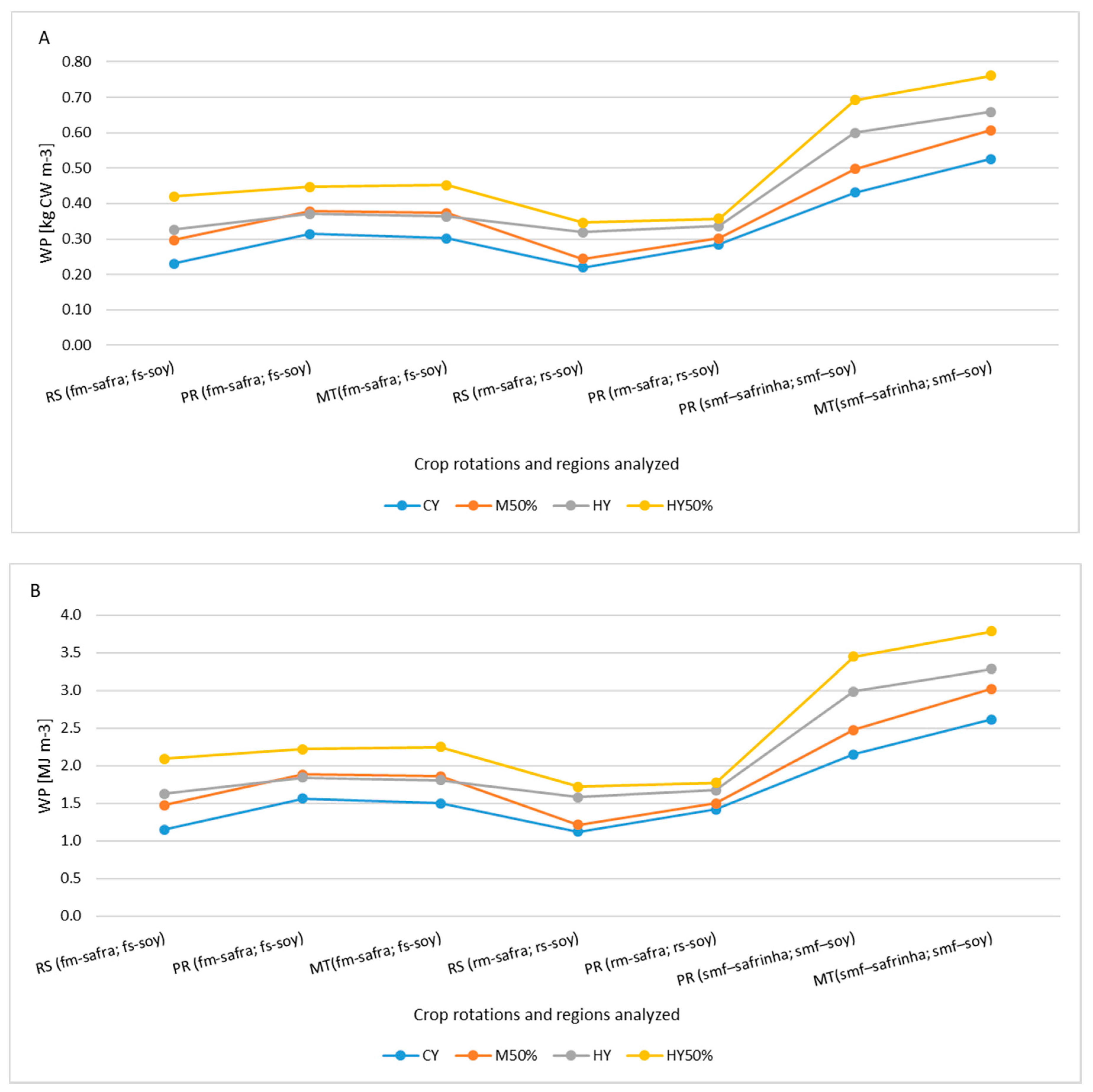 Water 12 03014 g004a