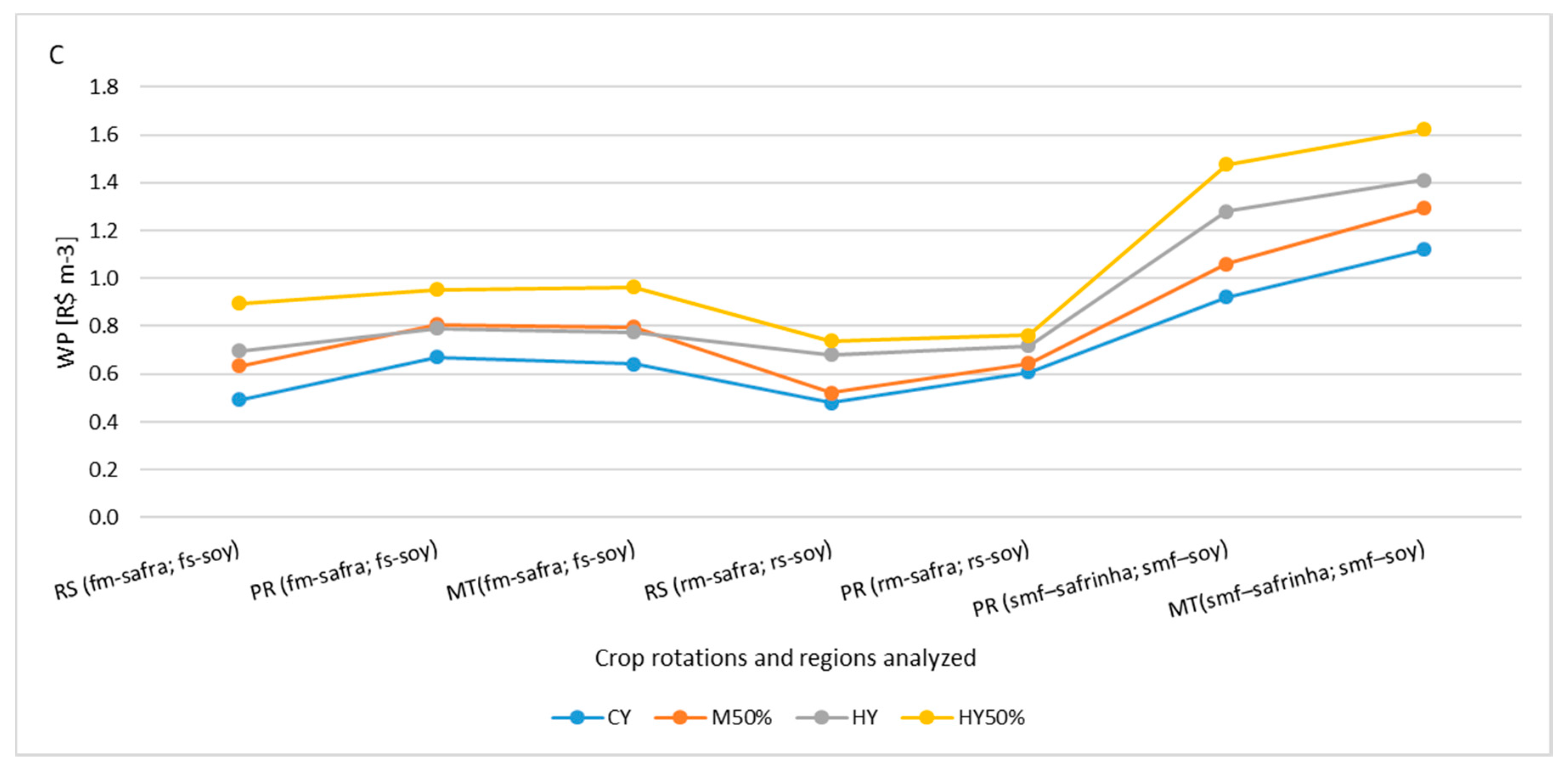 Water 12 03014 g004b
