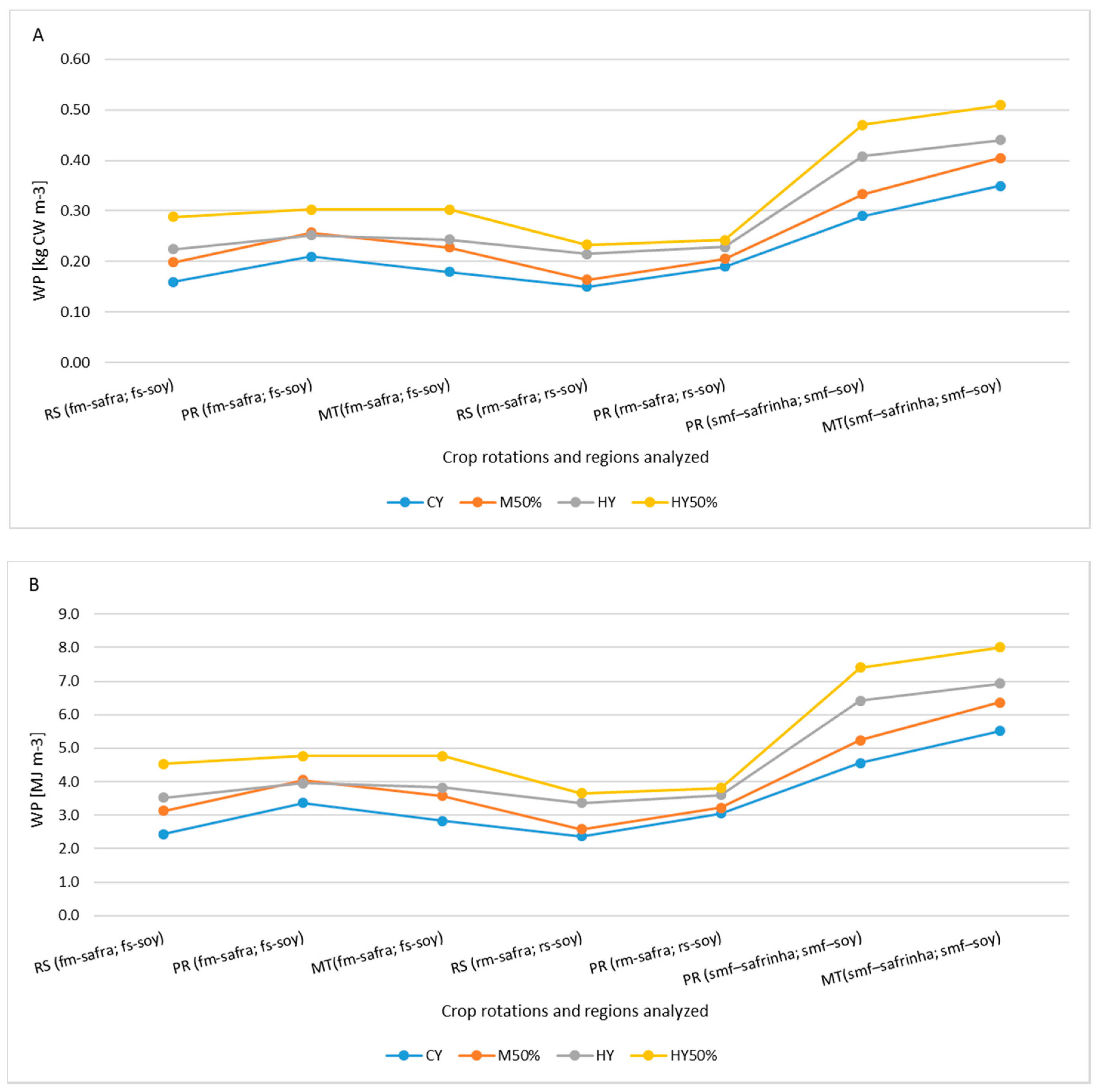Water 12 03014 g005a