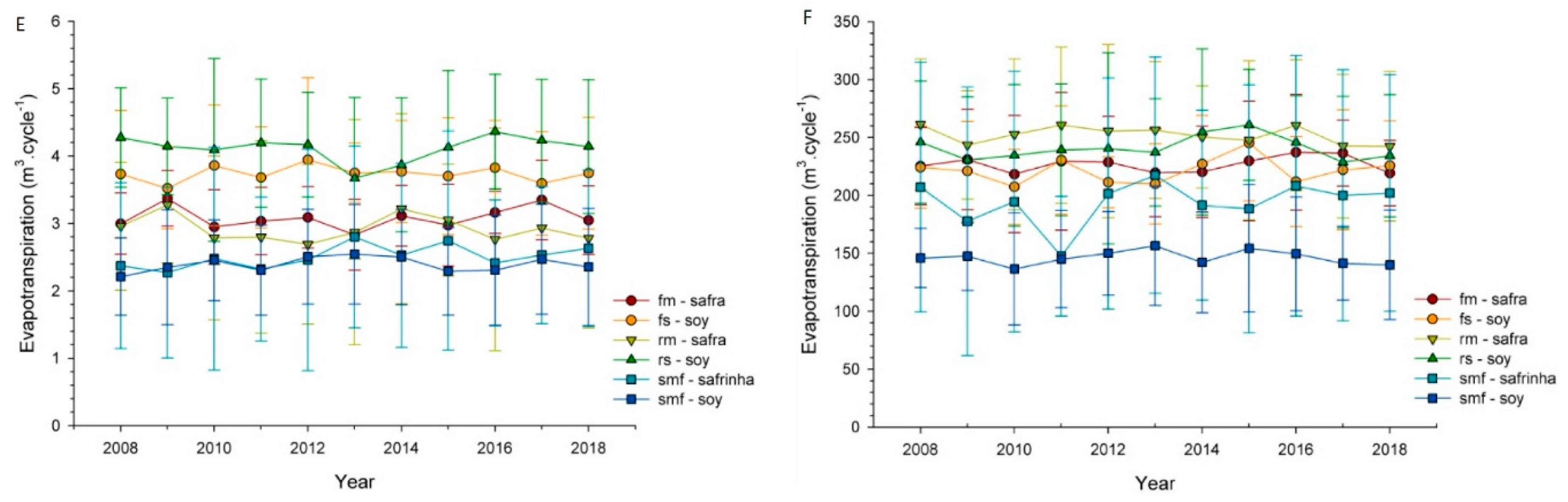 Water 12 03014 g006b