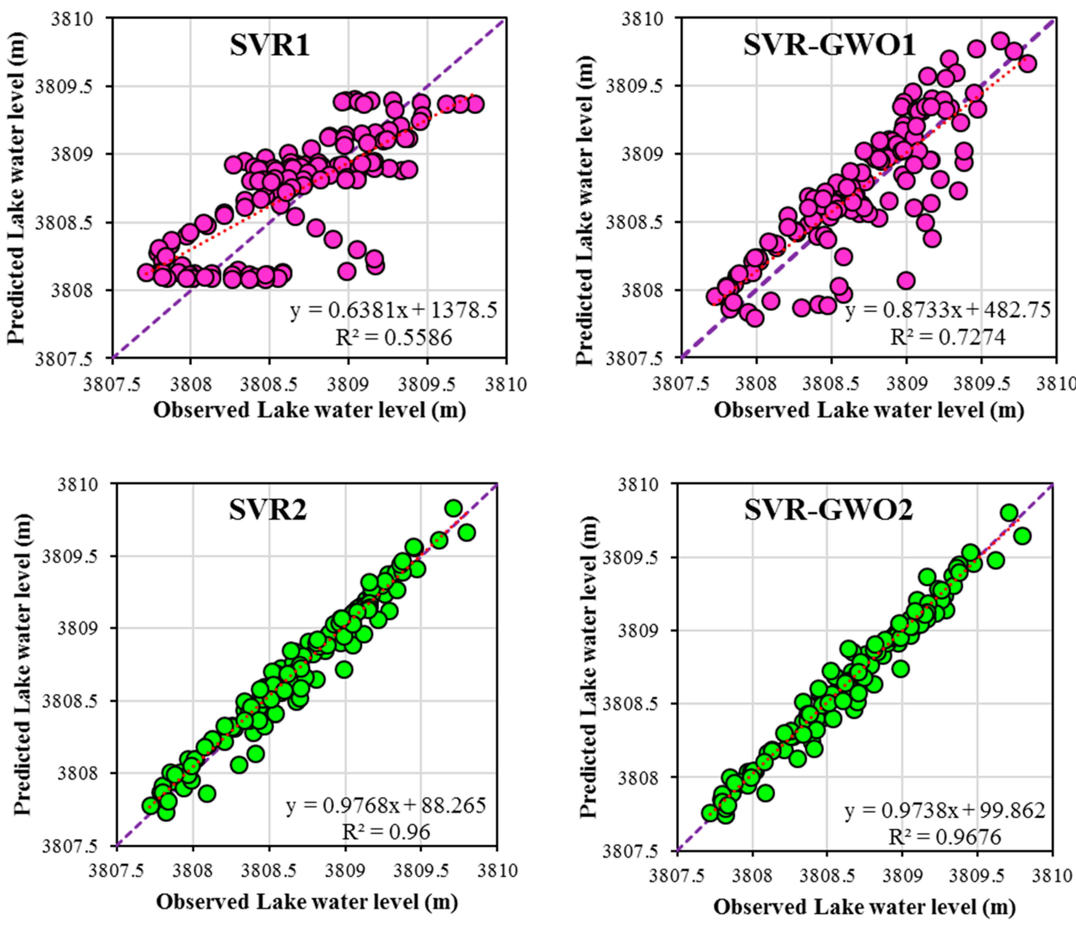 Water 12 03015 g008a