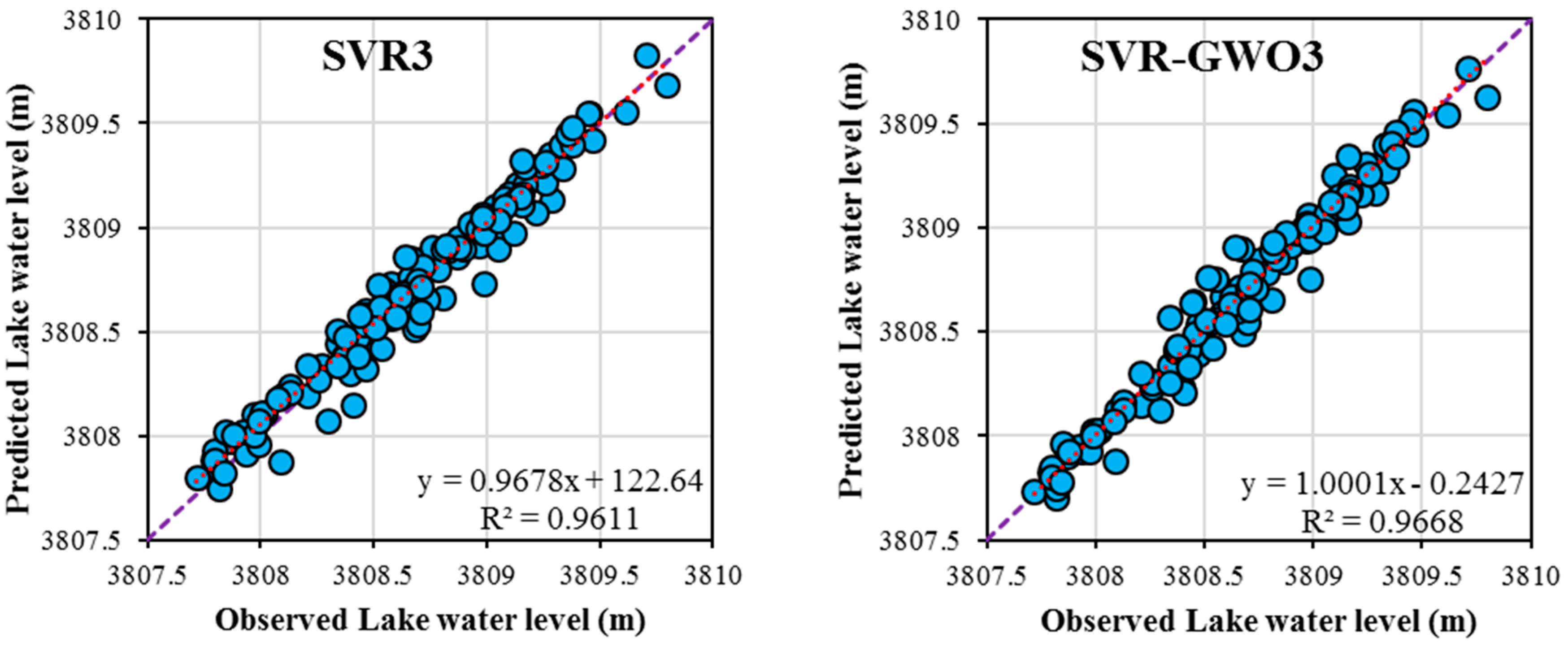 Water 12 03015 g008b