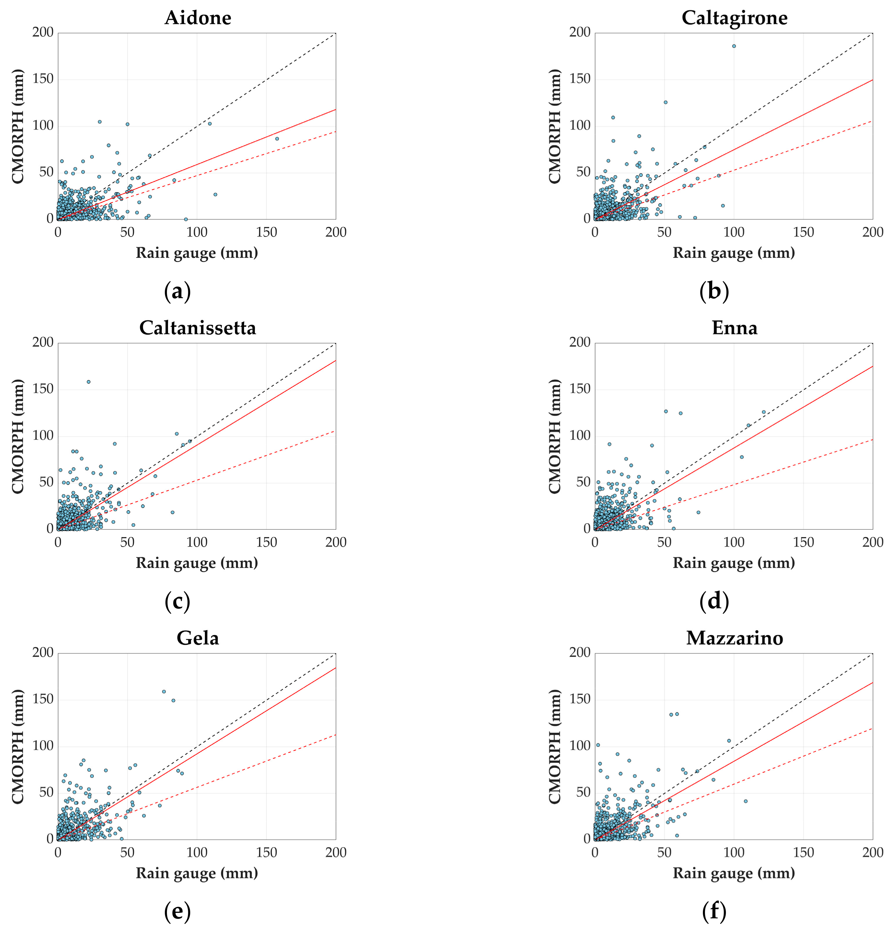 Water 12 03028 g002a Water 12 03028 g002a