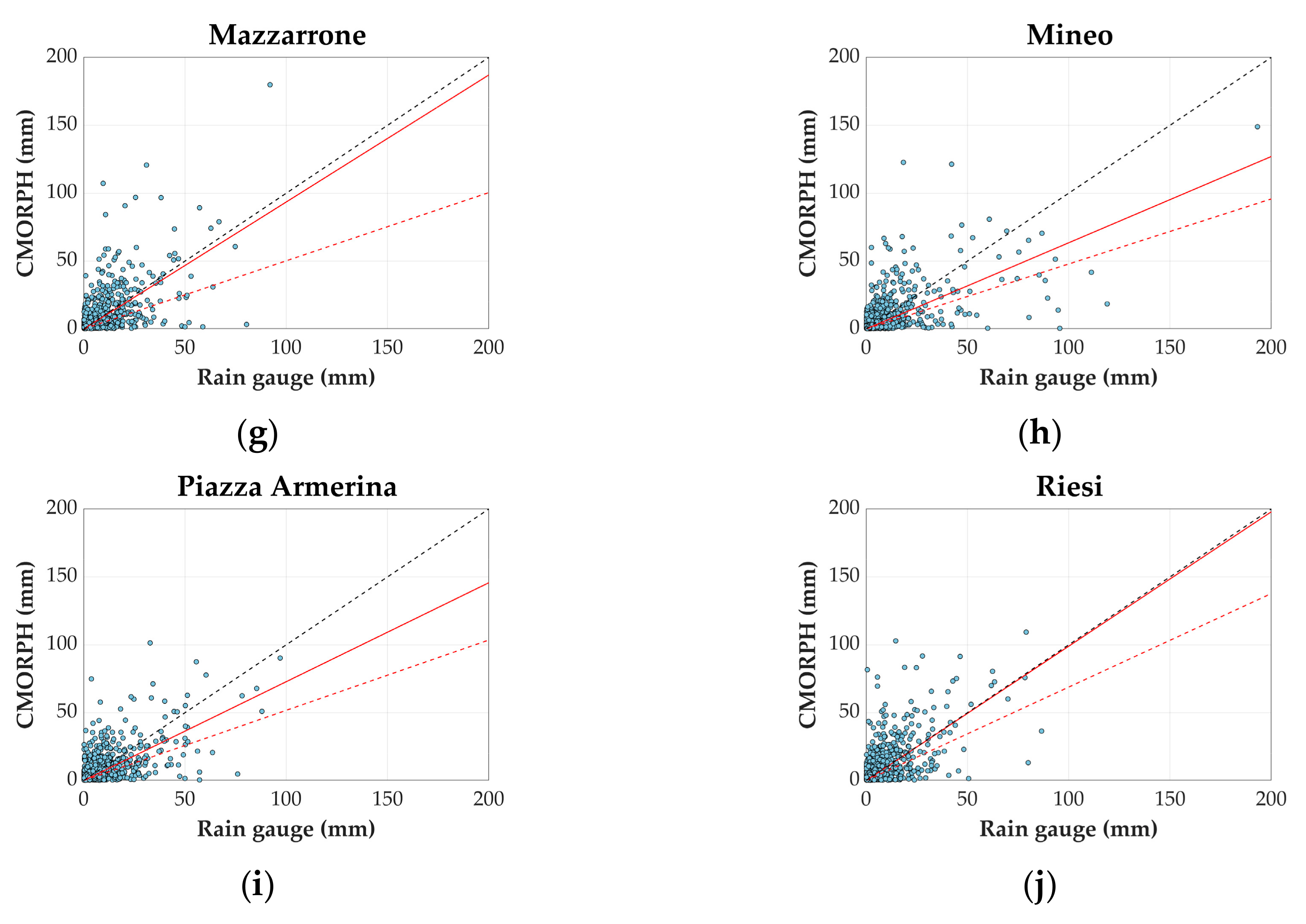 Water 12 03028 g002b Water 12 03028 g002b