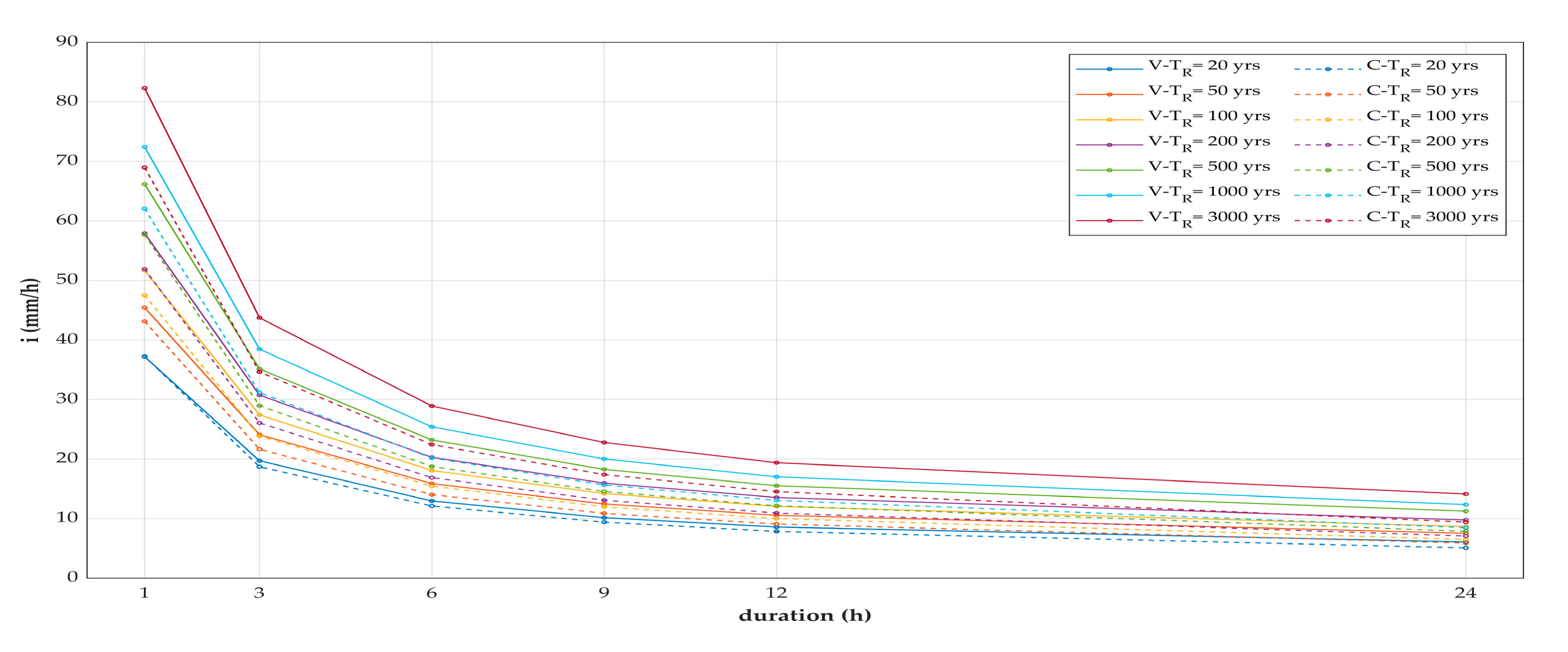 Water 12 03028 g003 Water 12 03028 g003