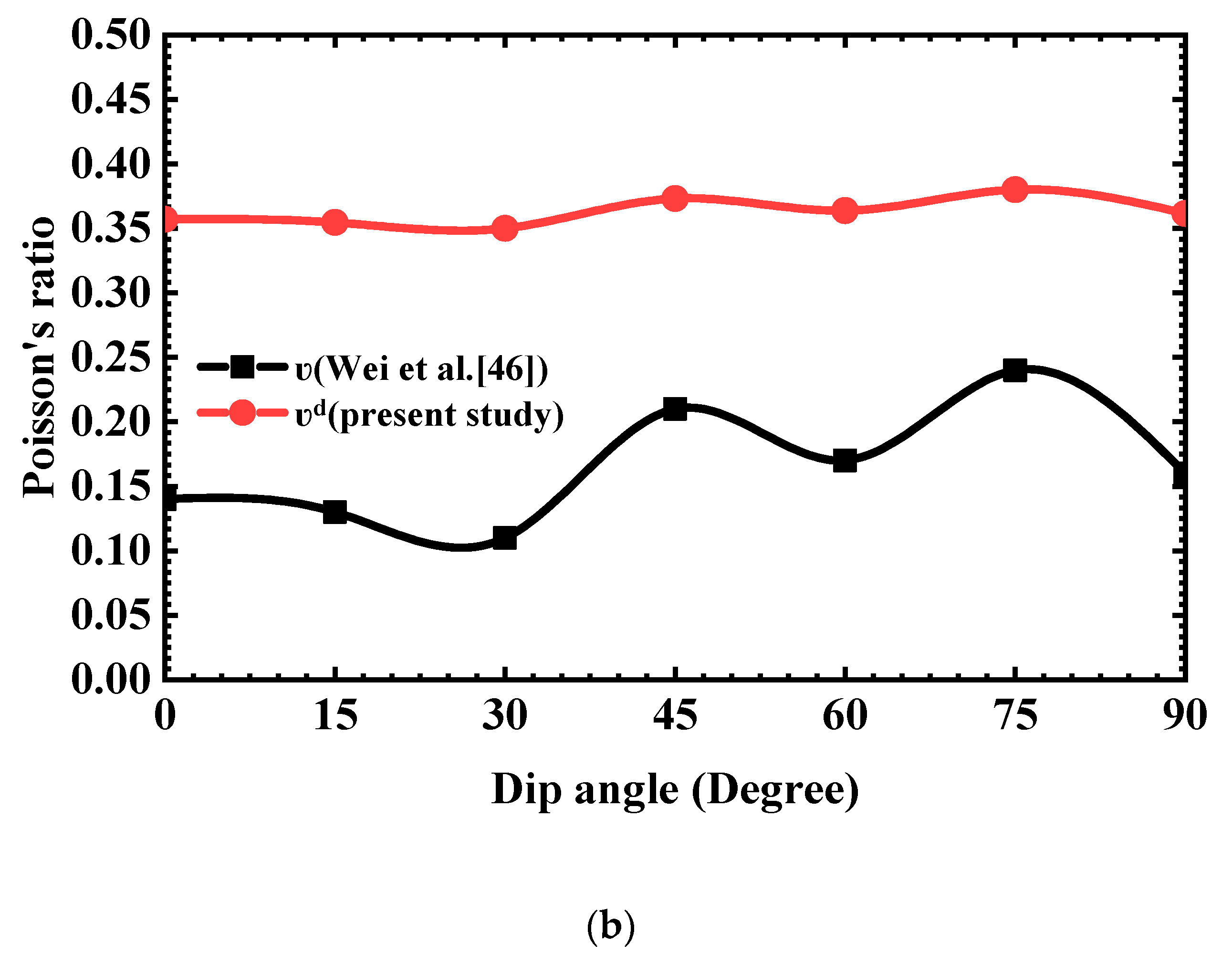 Water 12 03056 g008b