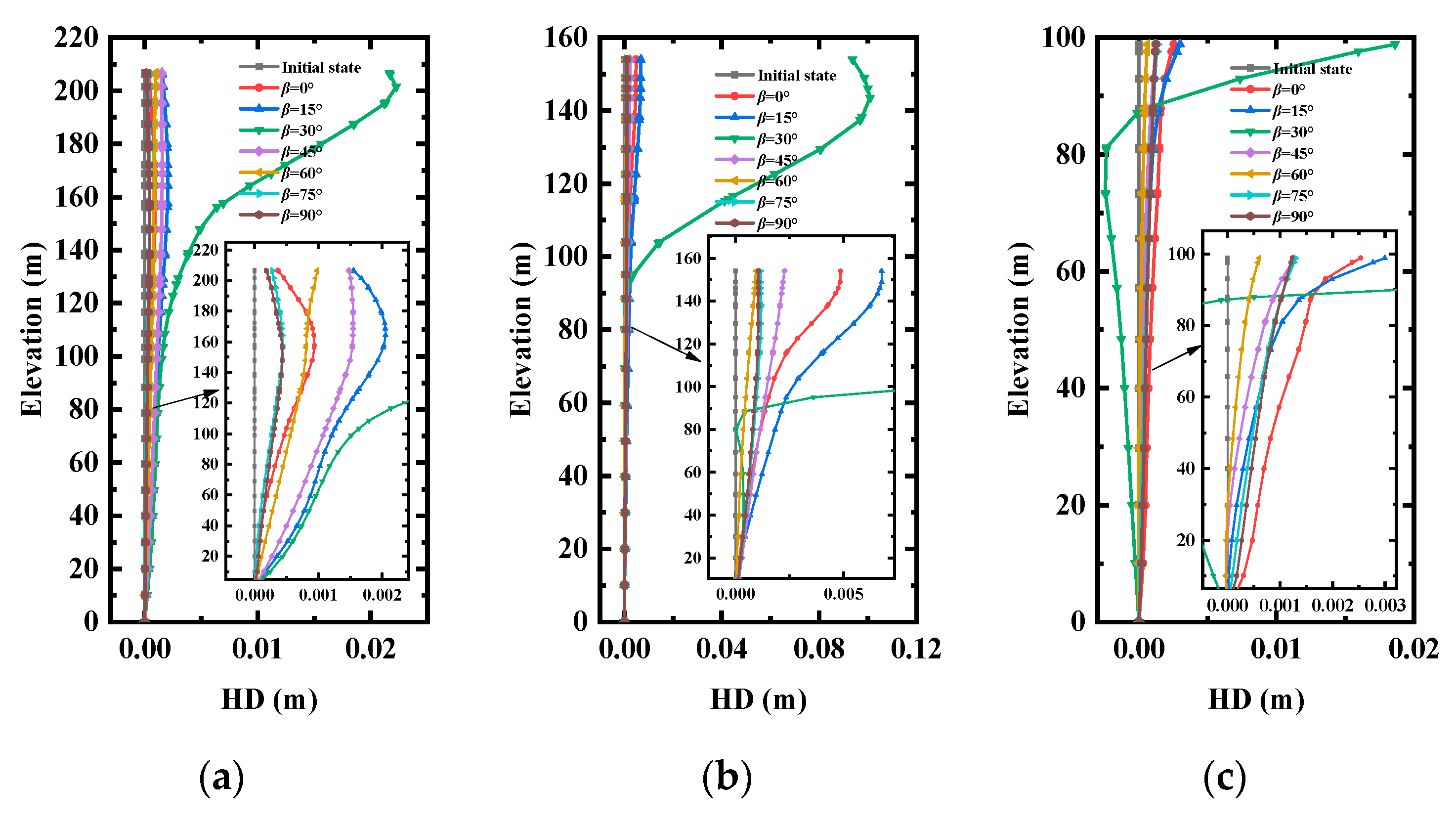 Water 12 03056 g009a