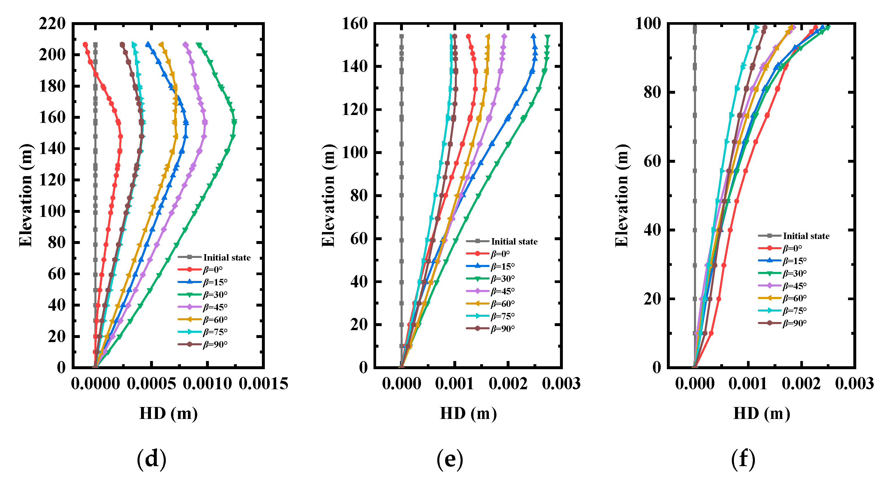 Water 12 03056 g009b