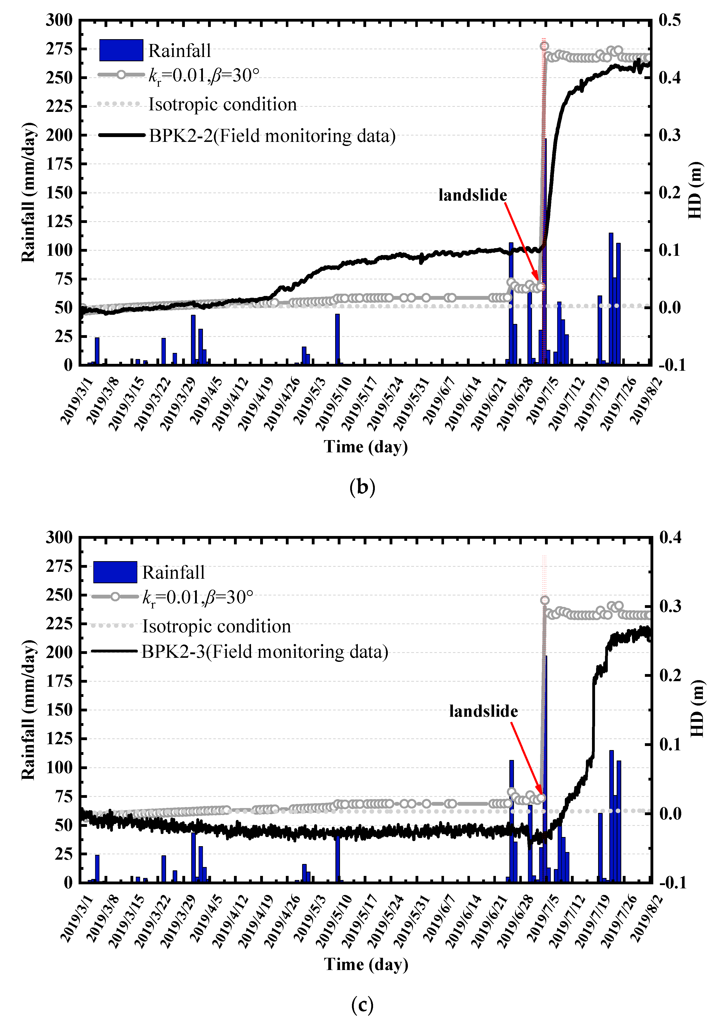 Water 12 03056 g013b