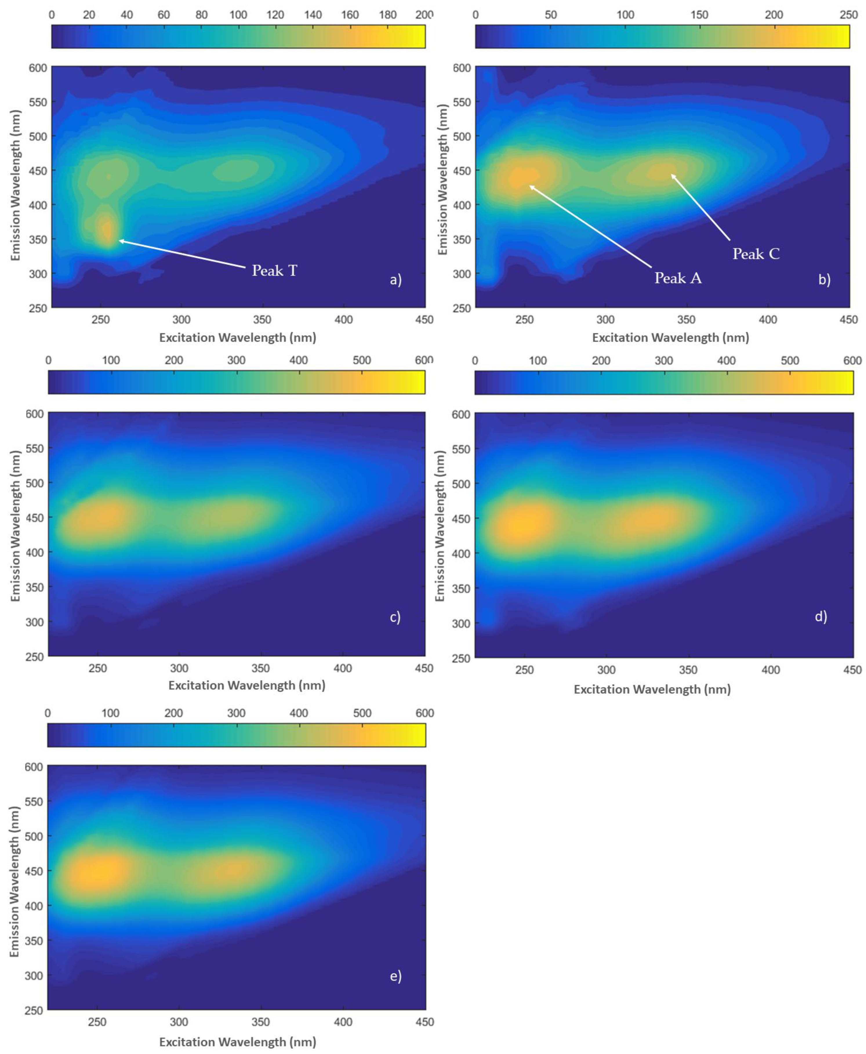 Water 12 03059 g003 Water 12 03059 g003