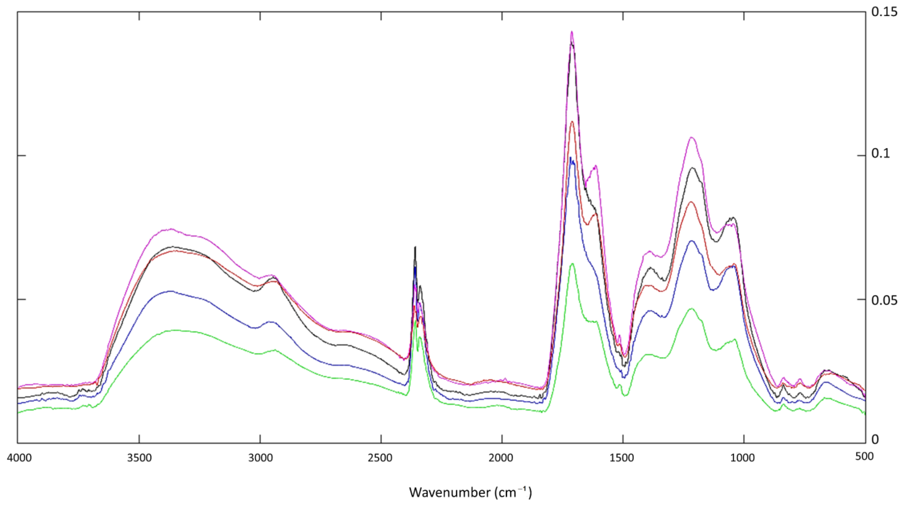 Water 12 03059 g004 Water 12 03059 g004