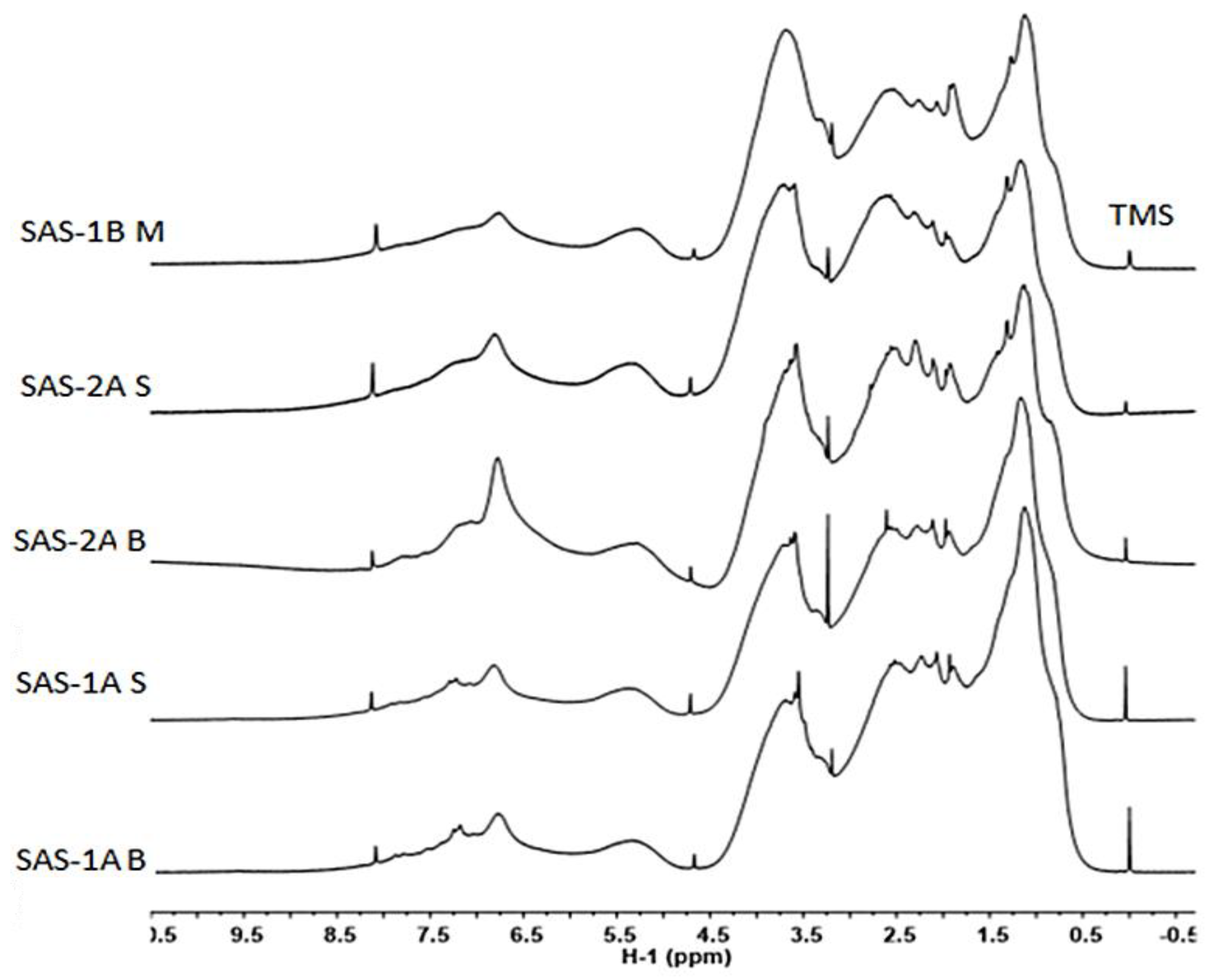 Water 12 03059 g005 Water 12 03059 g005