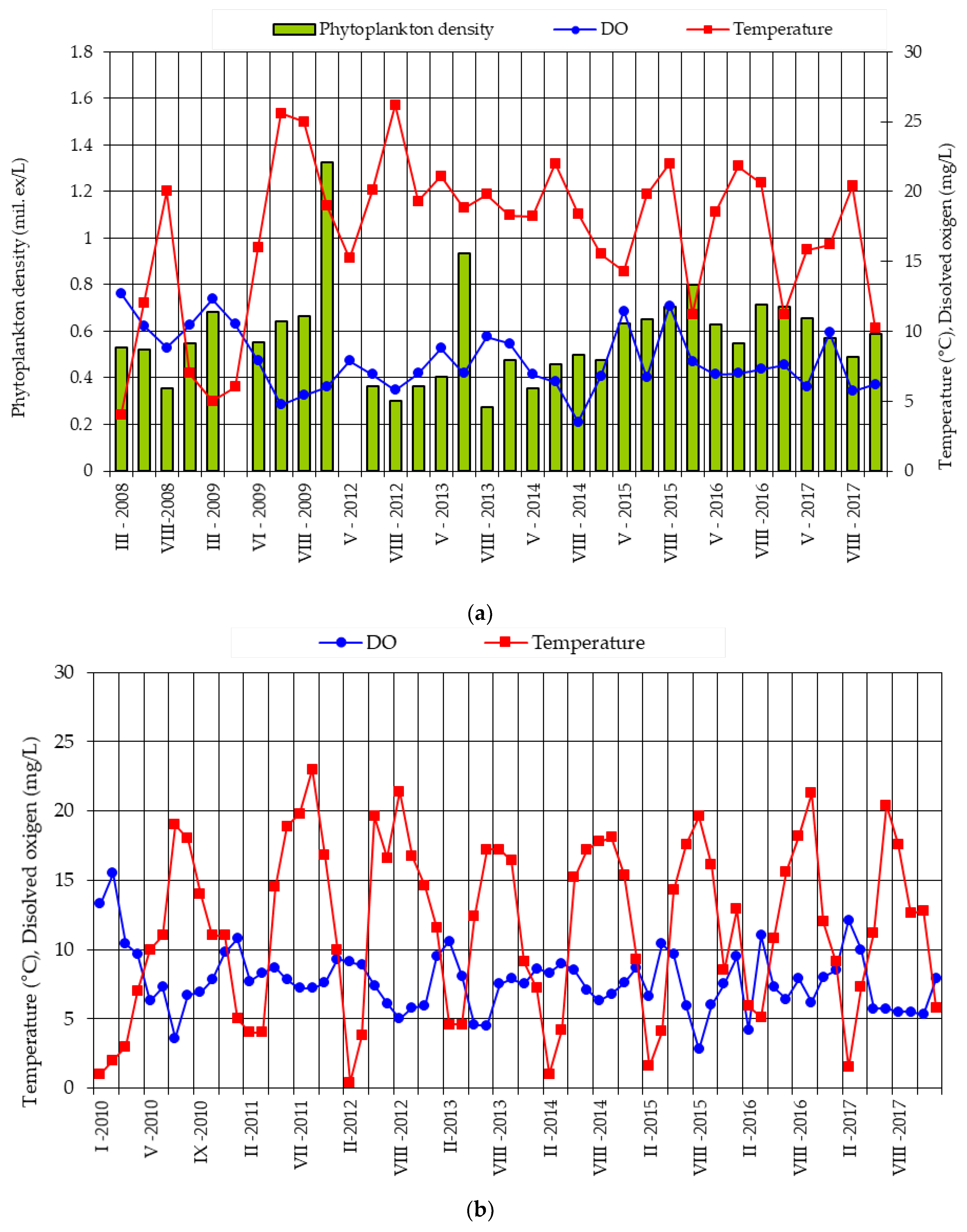 Water 12 03065 g007a