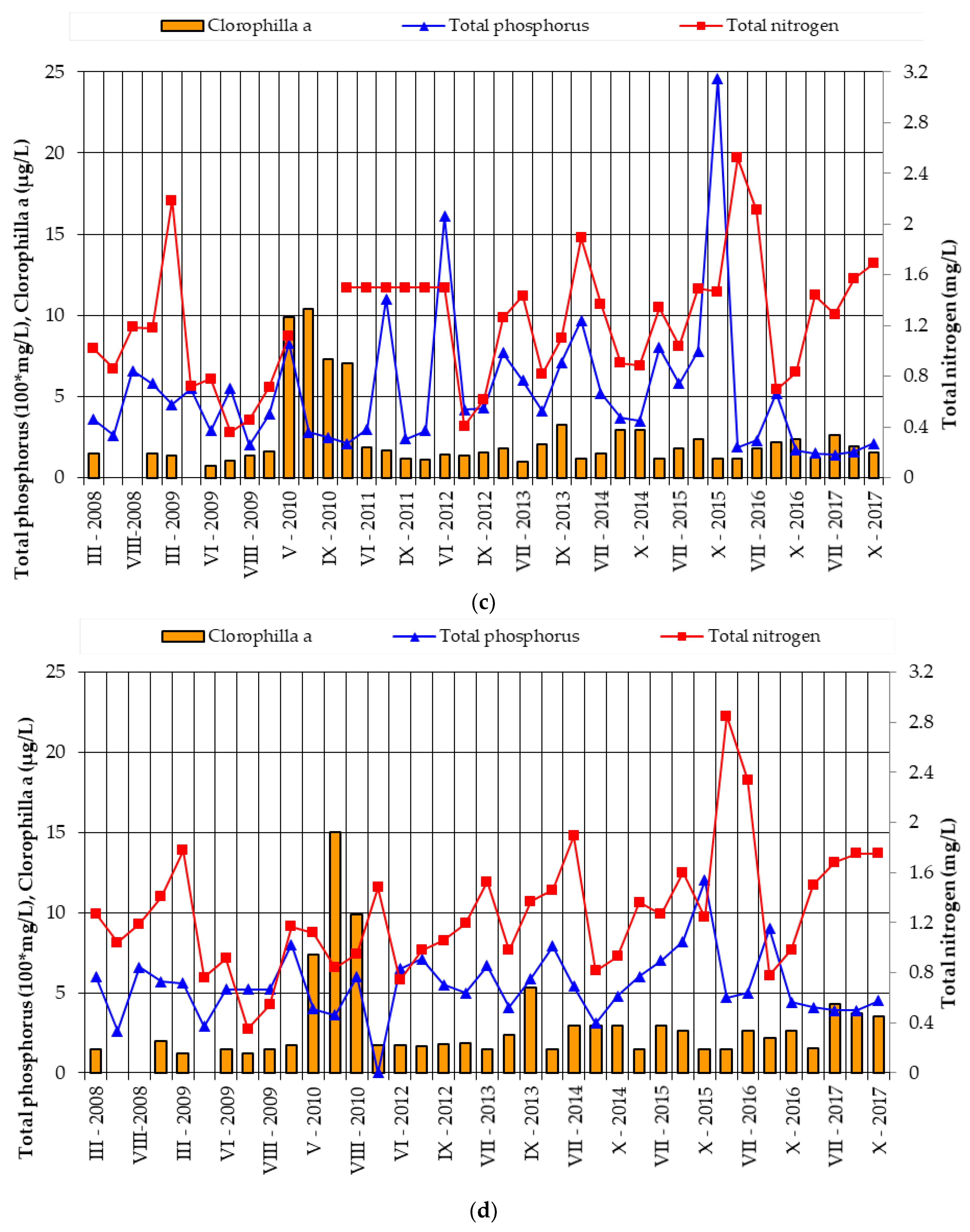 Water 12 03065 g008b