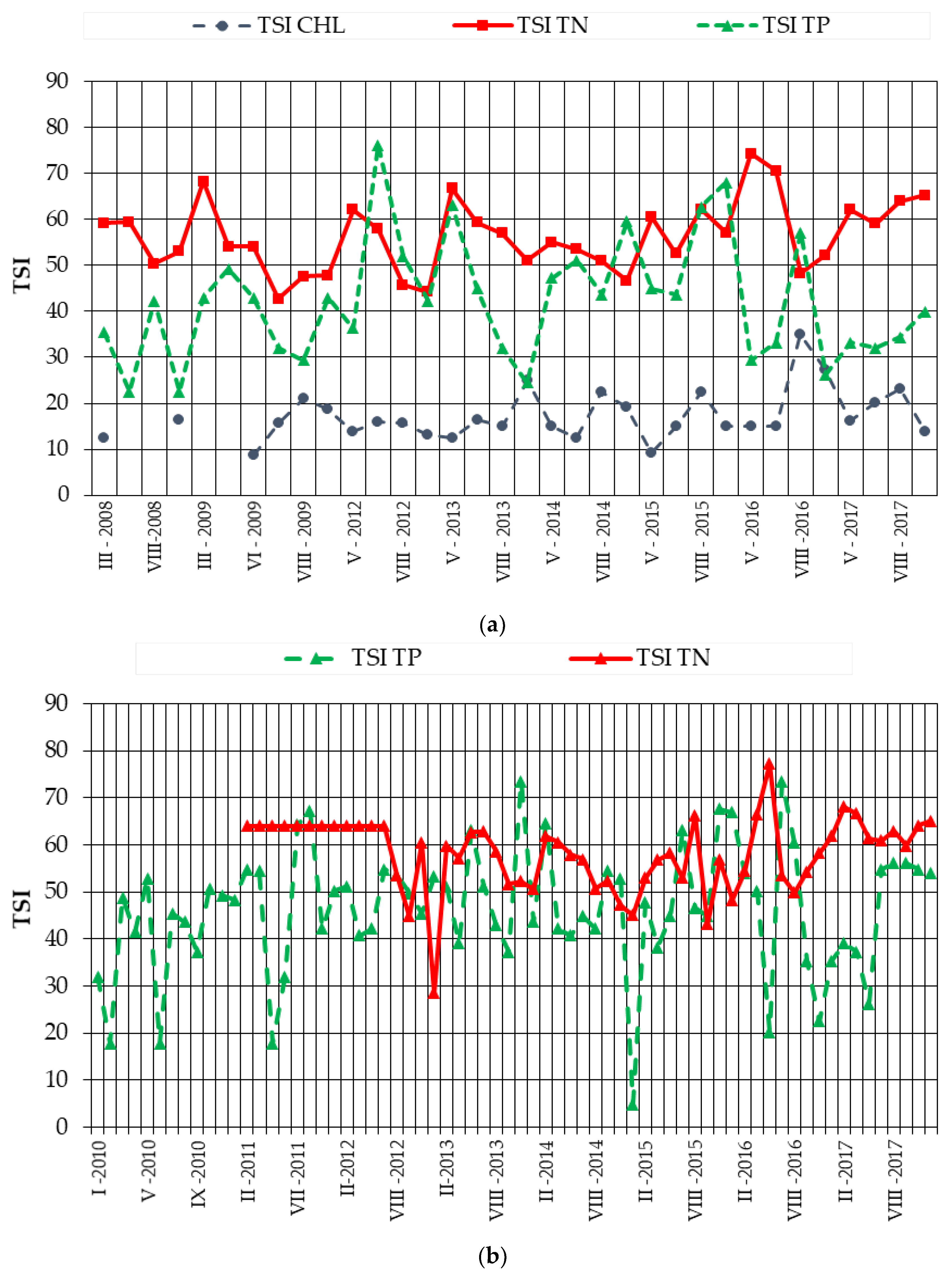 Water 12 03065 g009a
