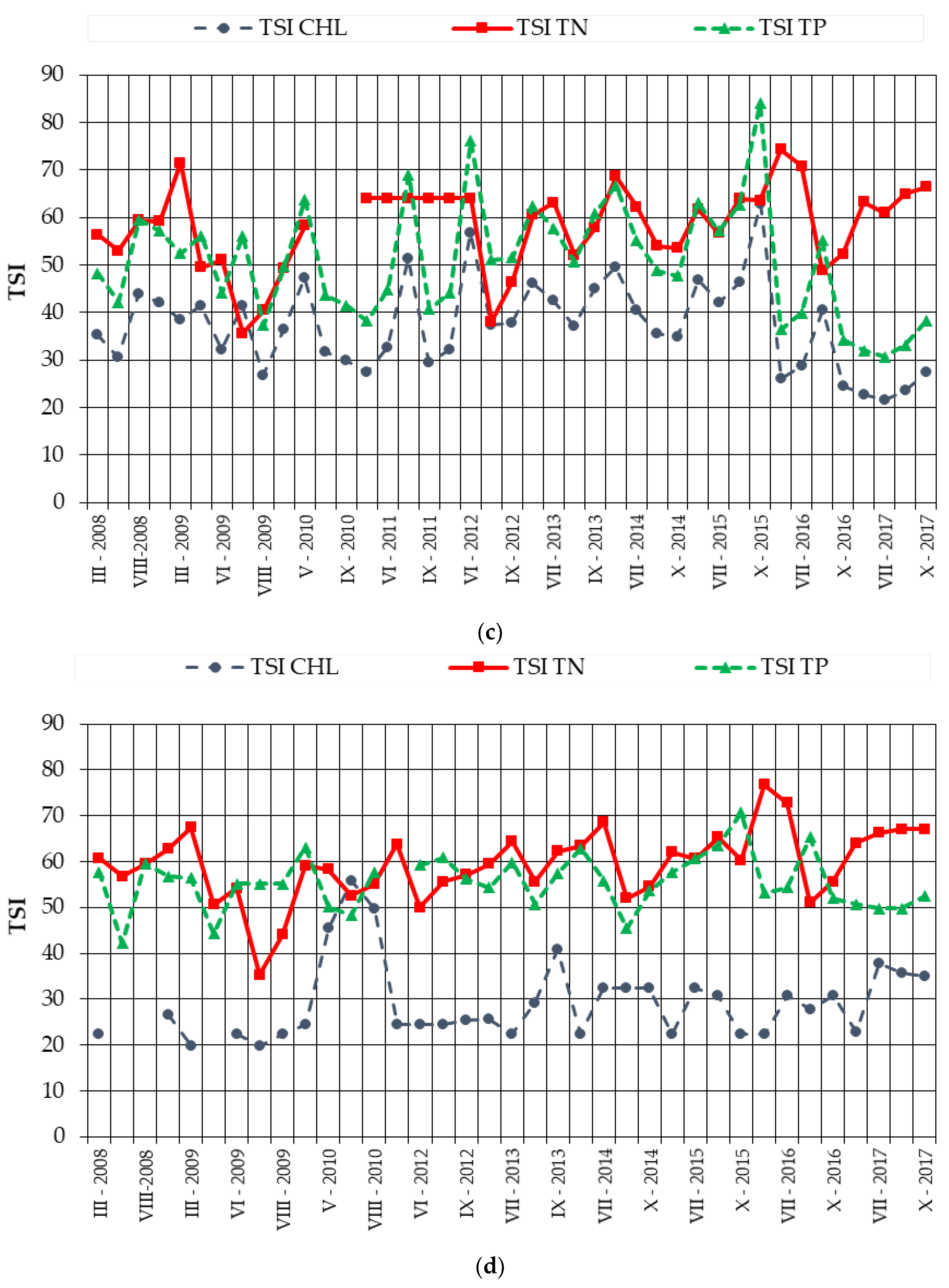 Water 12 03065 g009b