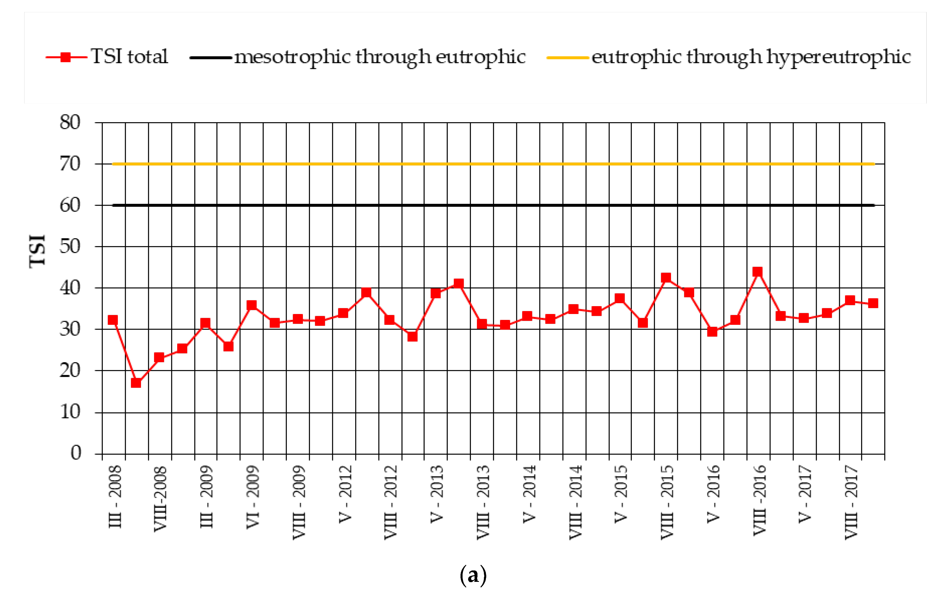 Water 12 03065 g011a