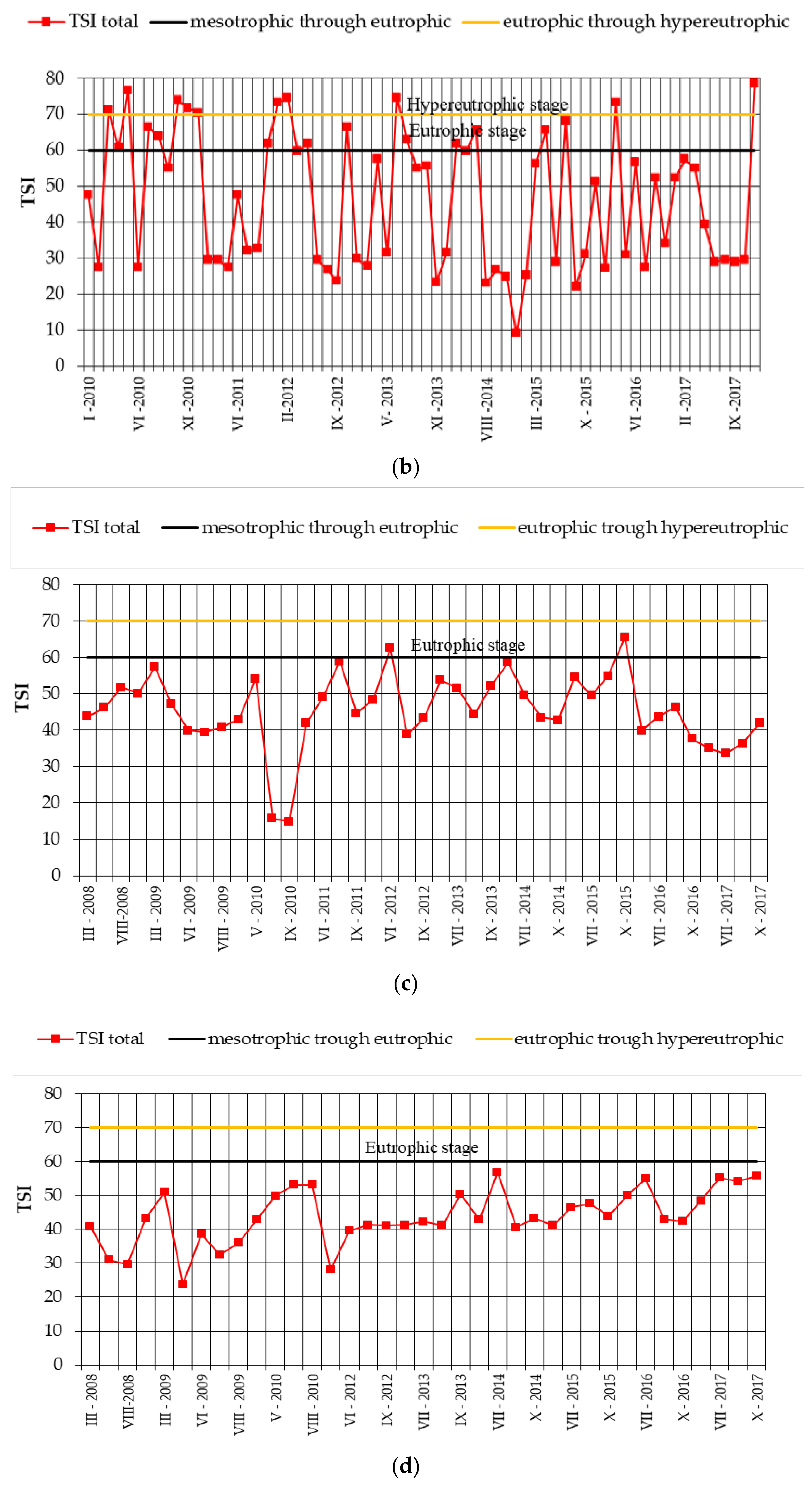 Water 12 03065 g011b