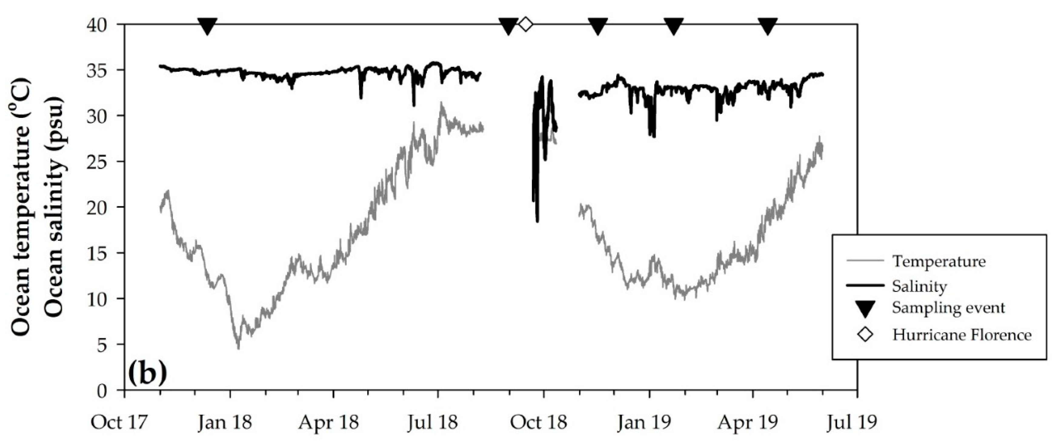 Water 12 03079 g002b