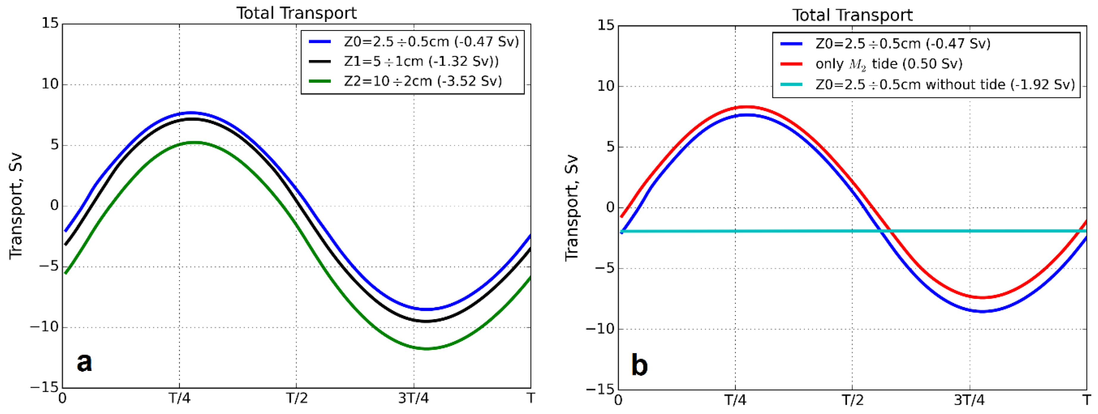 Water 12 03092 g005 Water 12 03092 g005