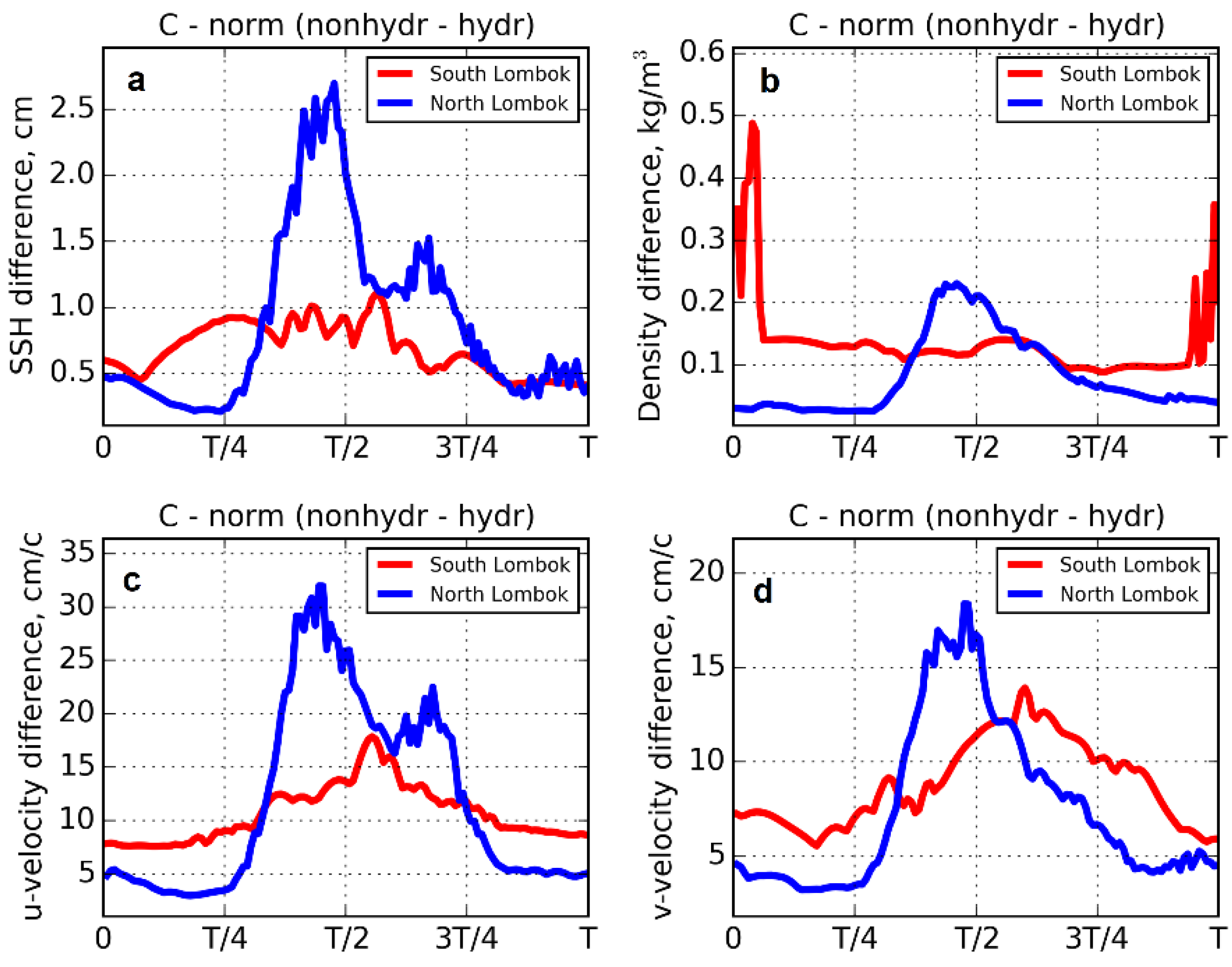 Water 12 03092 g006 Water 12 03092 g006