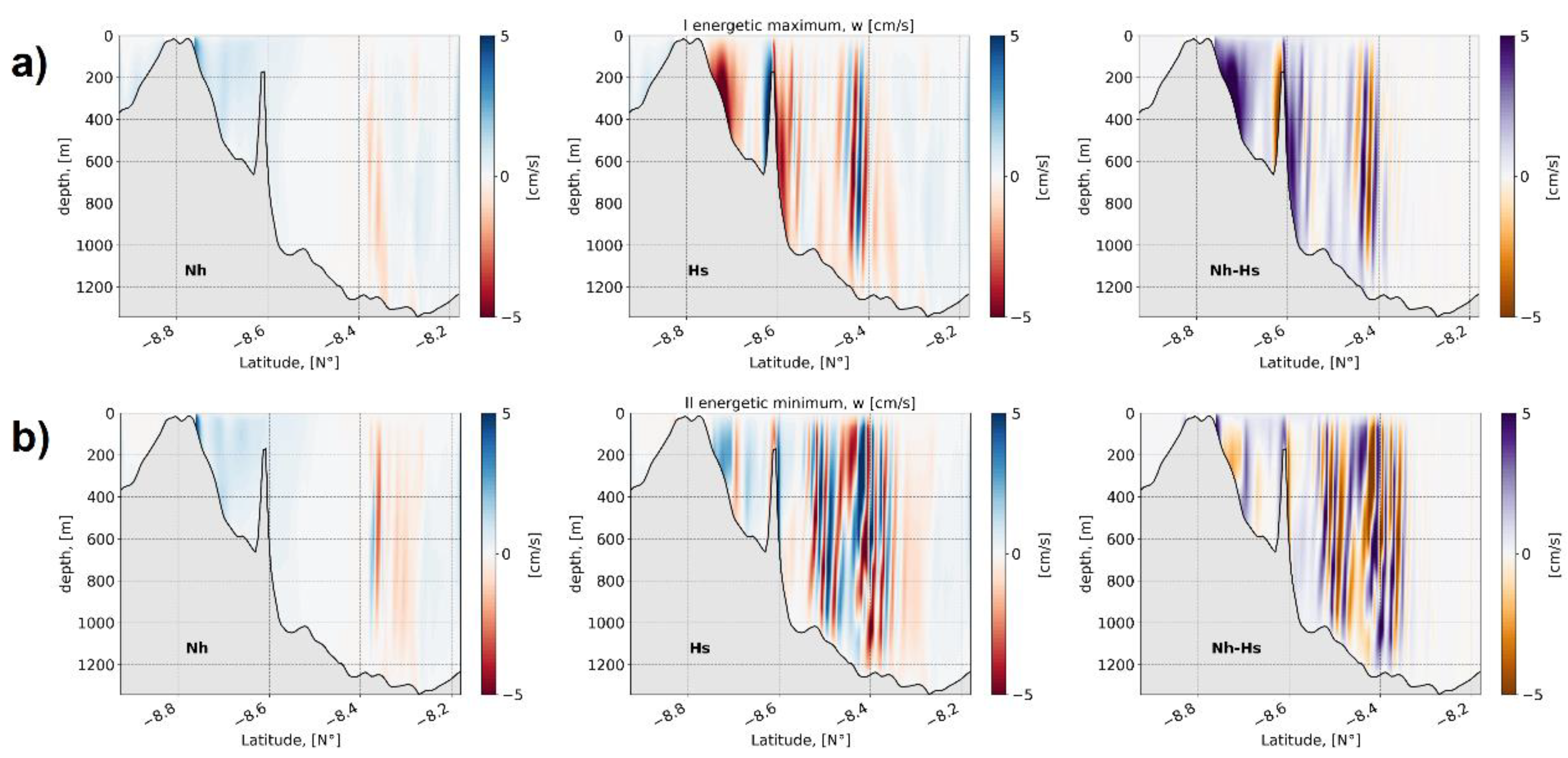 Water 12 03092 g008 Water 12 03092 g008