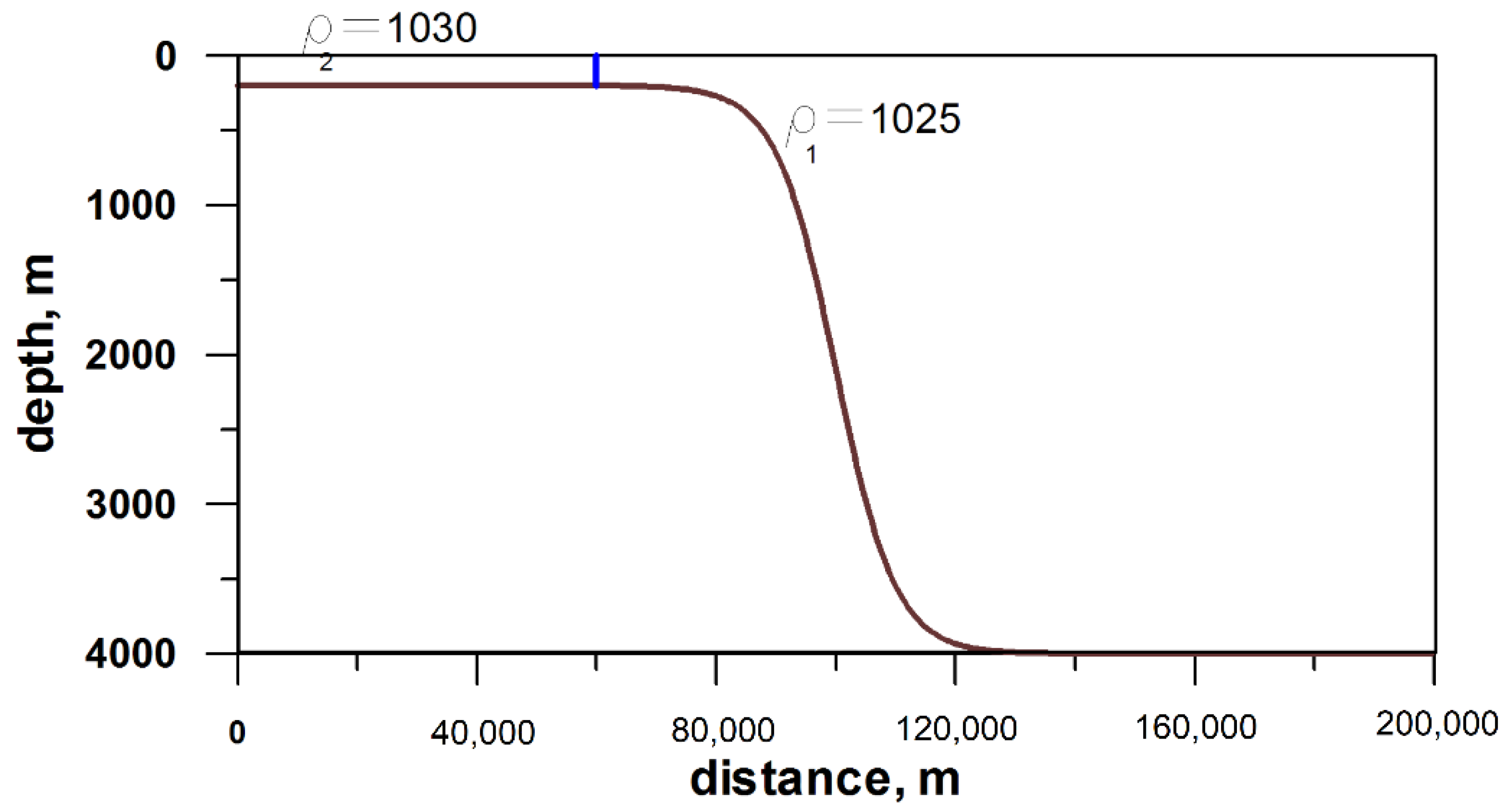 Water 12 03092 g0a1 Water 12 03092 g0a1