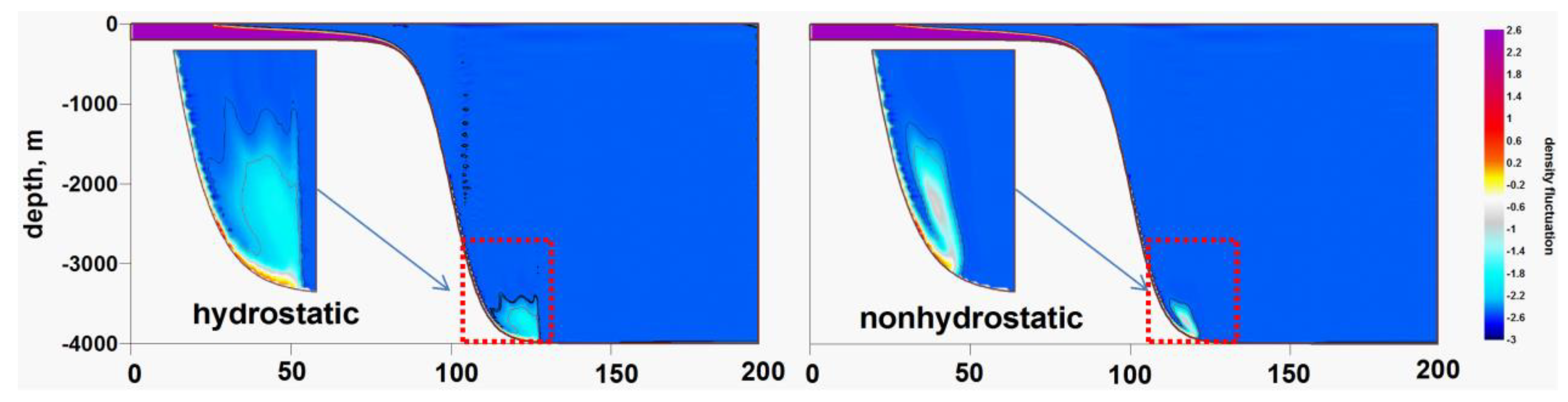 Water 12 03092 g0a2 Water 12 03092 g0a2