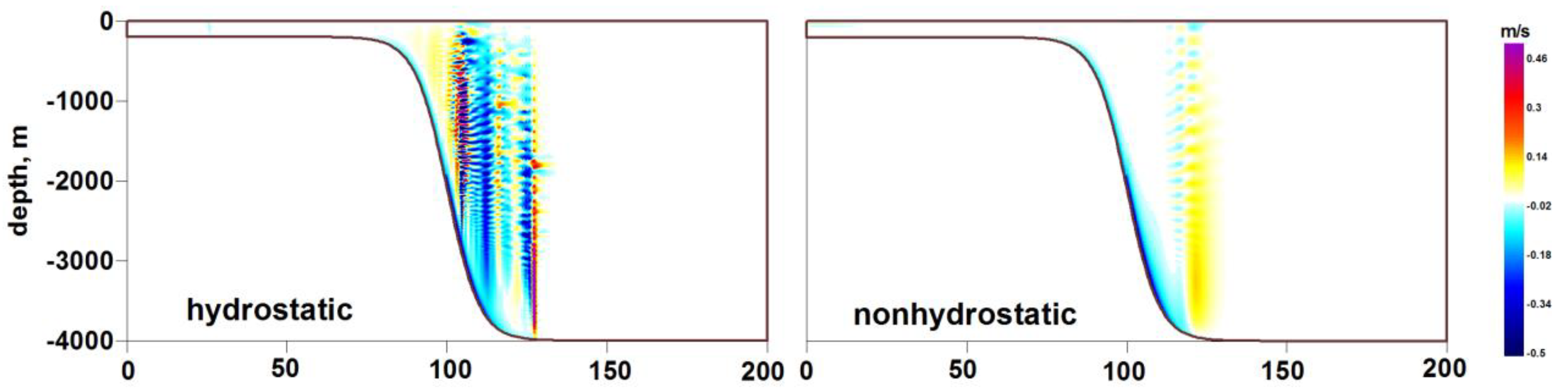 Water 12 03092 g0a3 Water 12 03092 g0a3