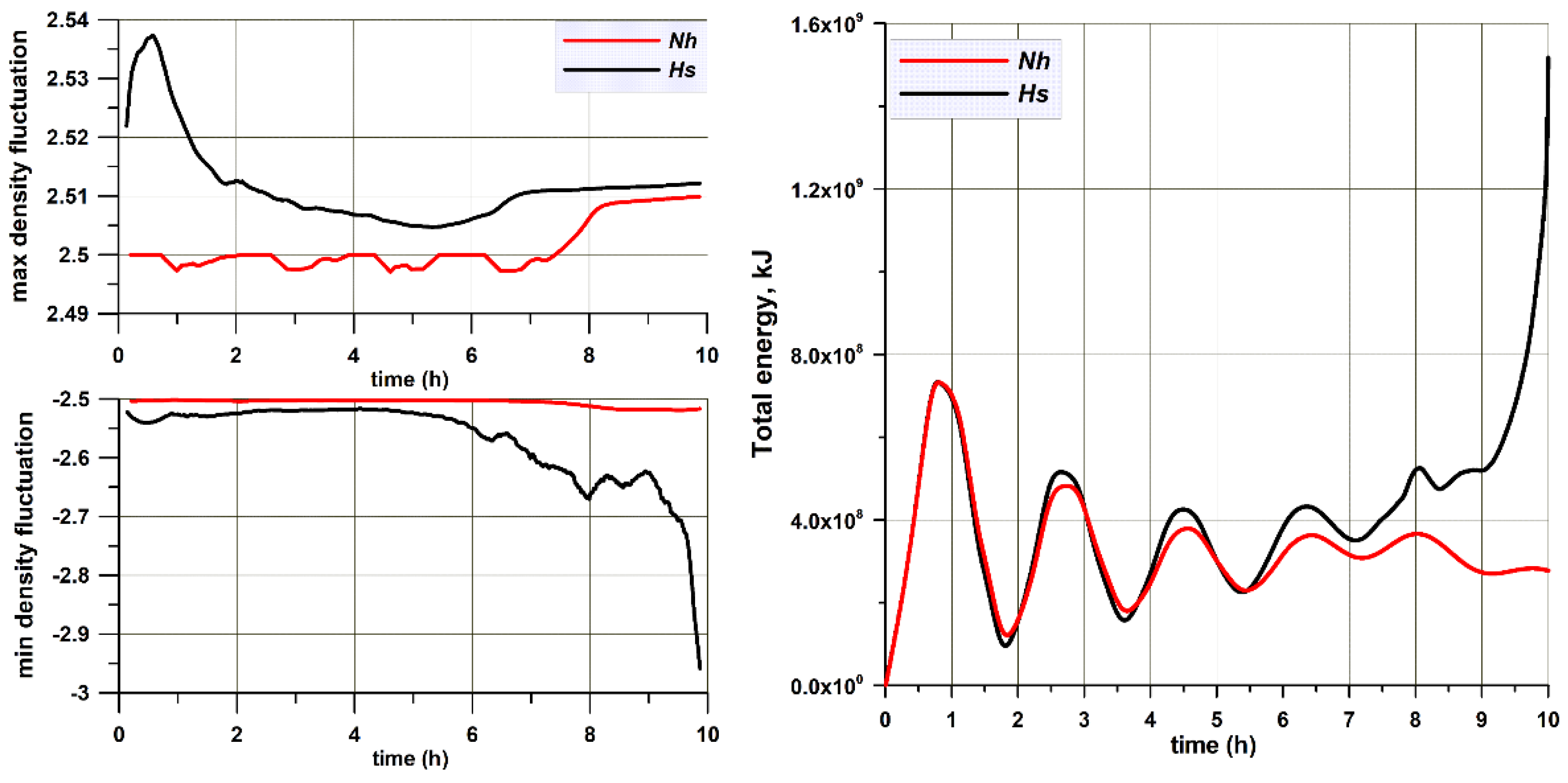 Water 12 03092 g0a4 Water 12 03092 g0a4
