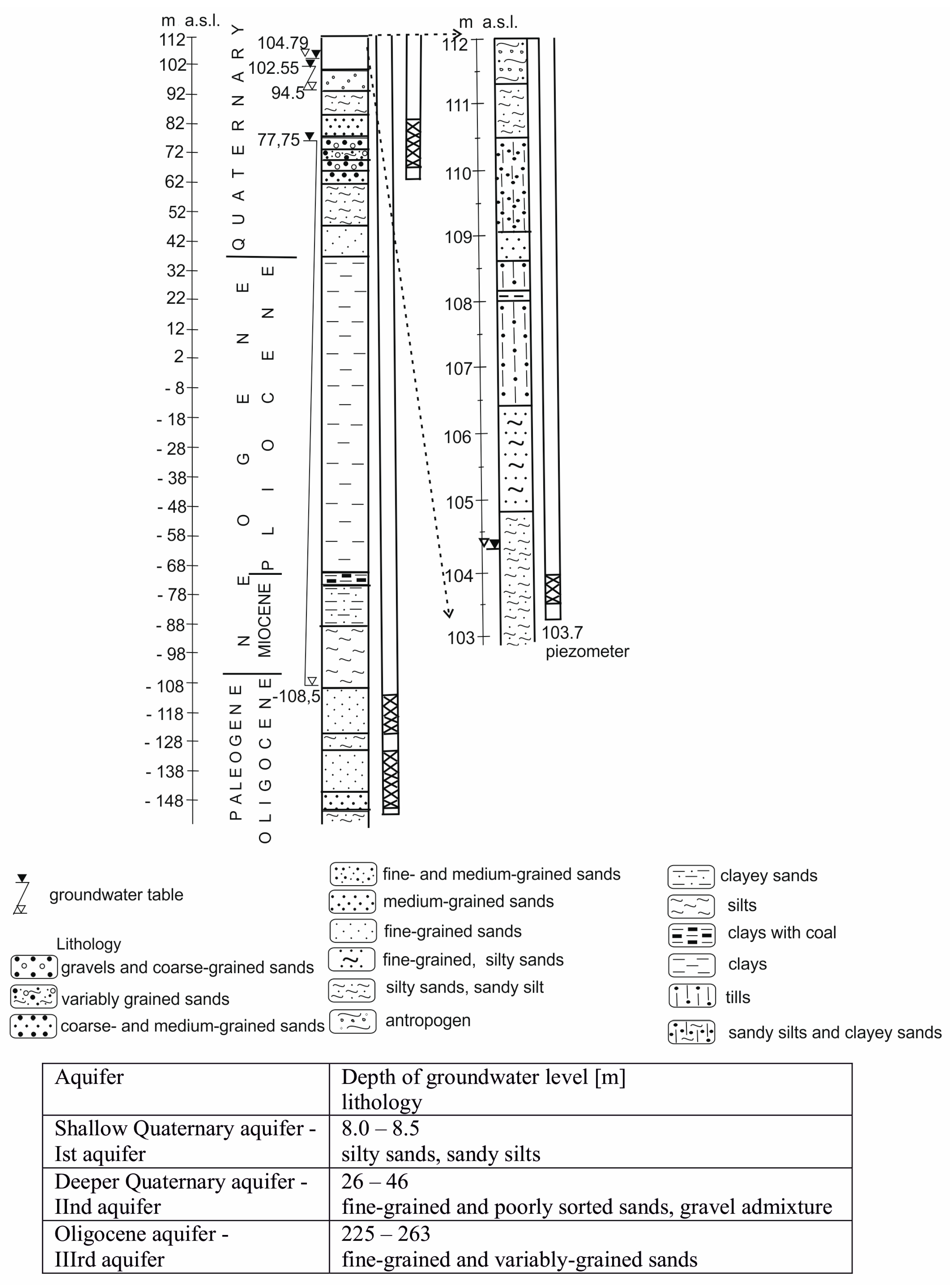 Water 12 03107 g002 Water 12 03107 g002