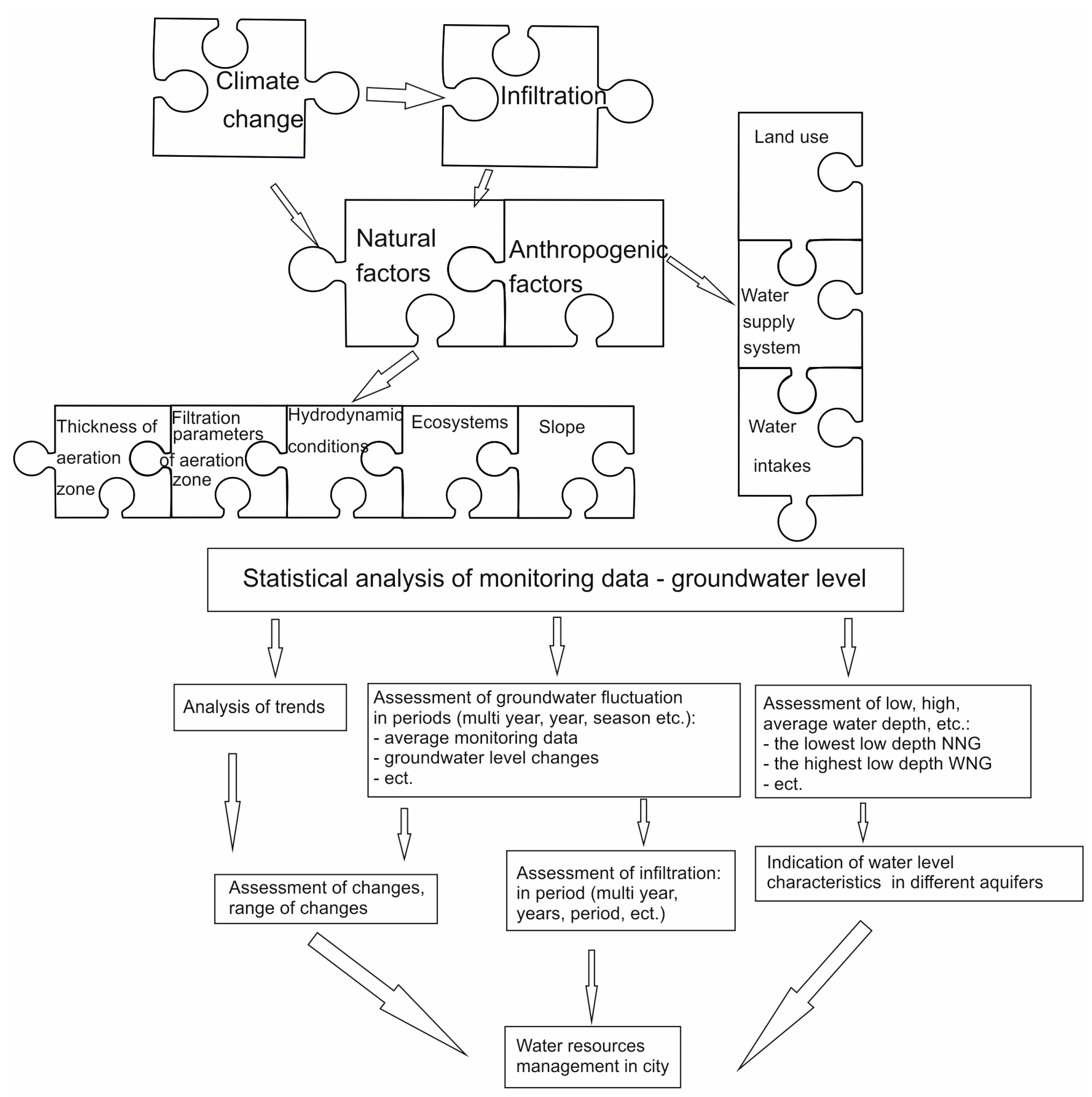 Water 12 03107 g003 Water 12 03107 g003