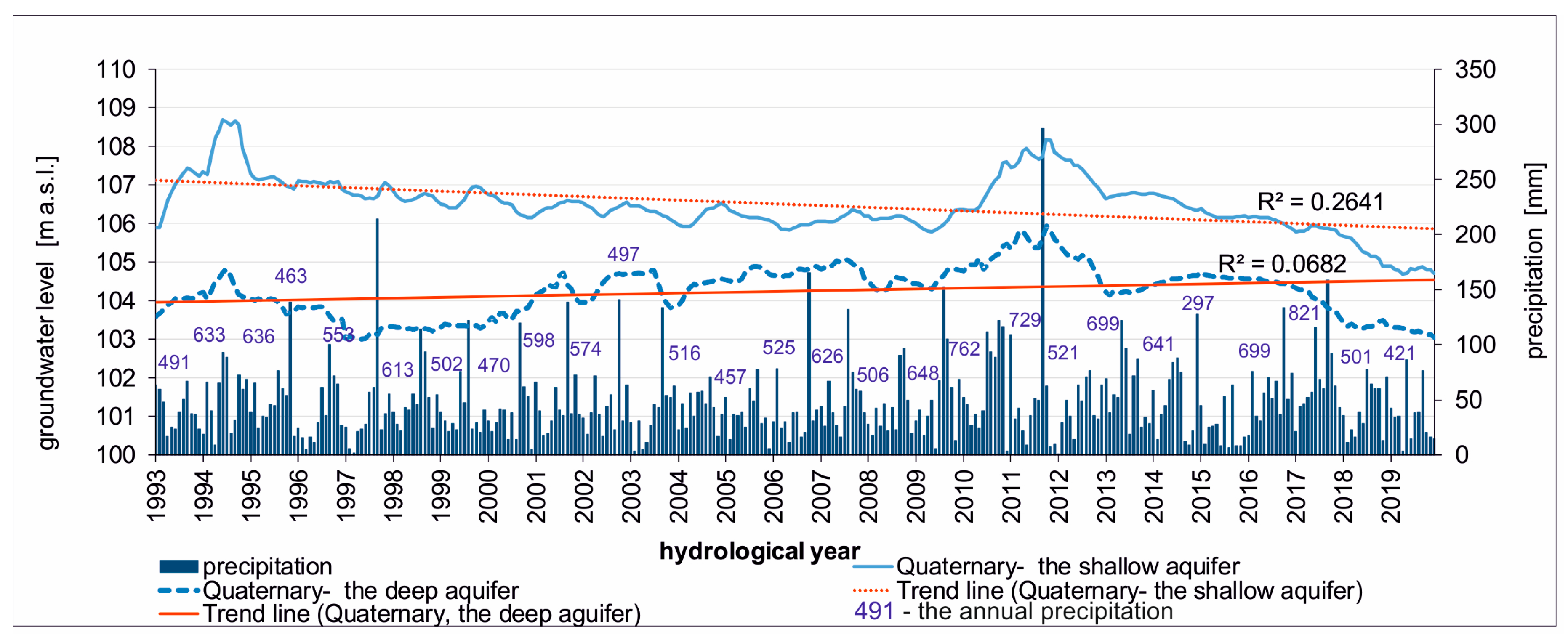 Water 12 03107 g004 Water 12 03107 g004