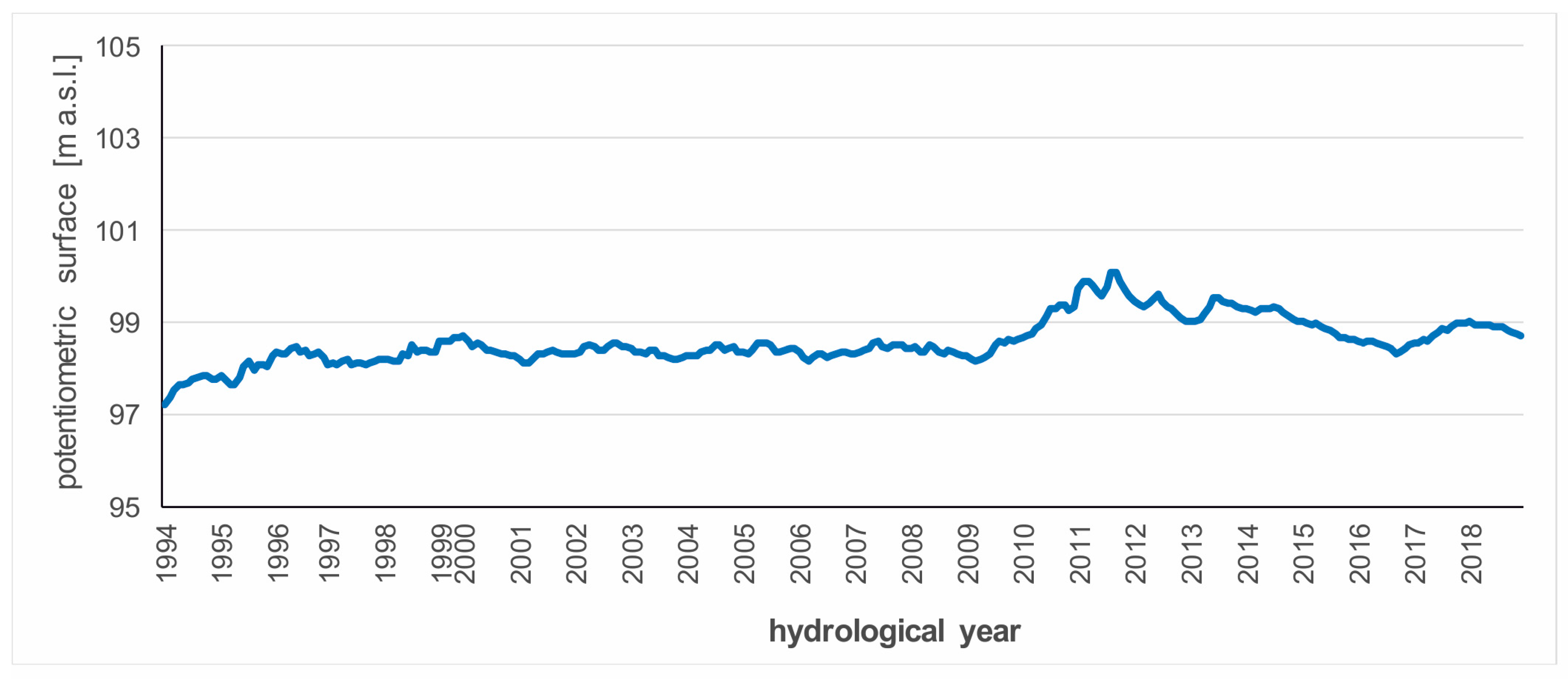 Water 12 03107 g005 Water 12 03107 g005