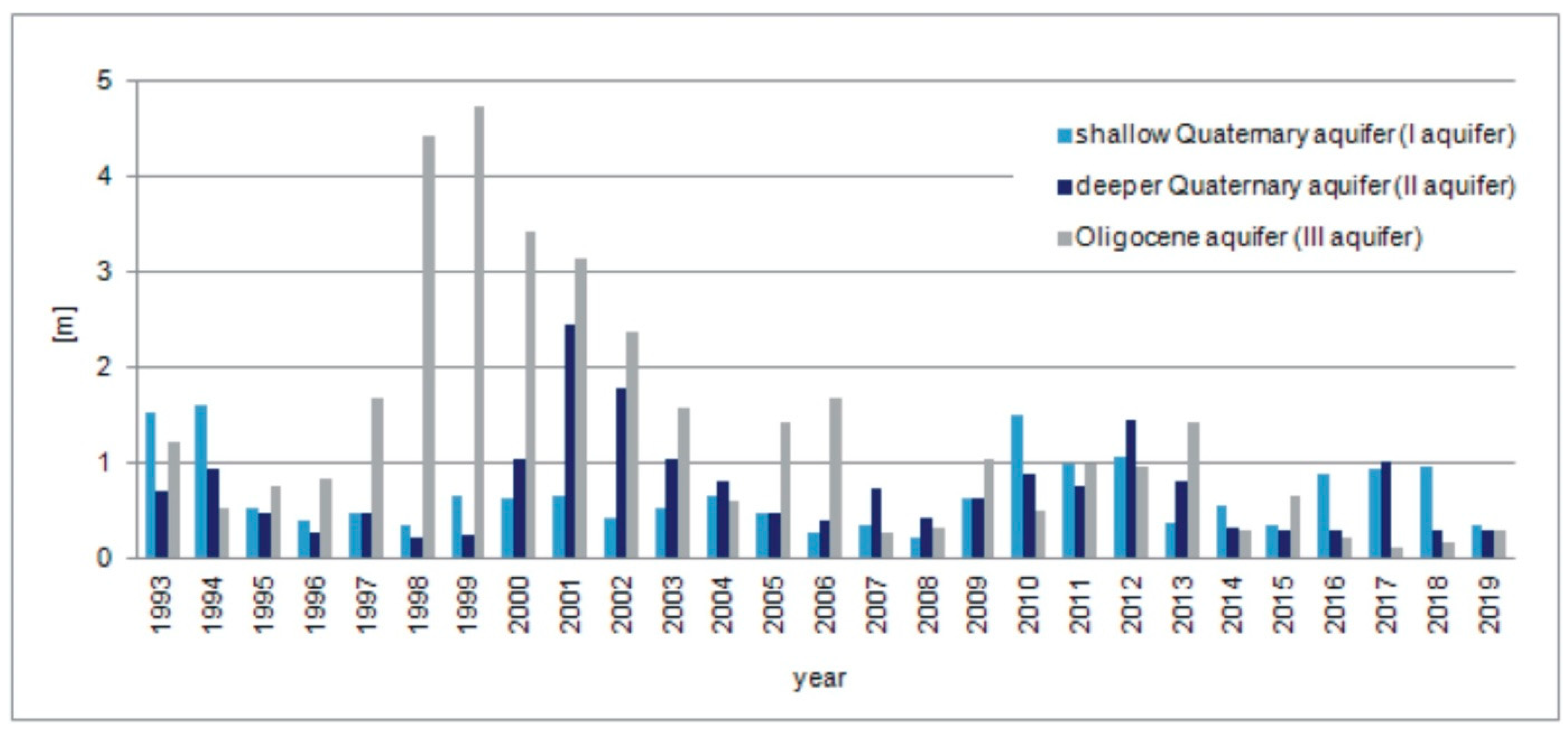 Water 12 03107 g007 Water 12 03107 g007