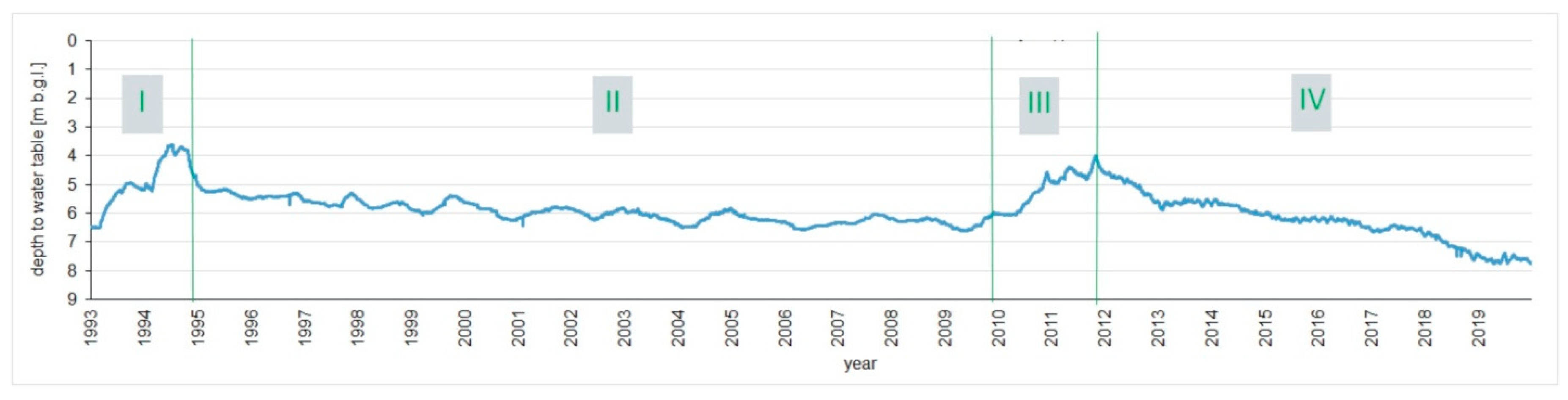 Water 12 03107 g008 Water 12 03107 g008