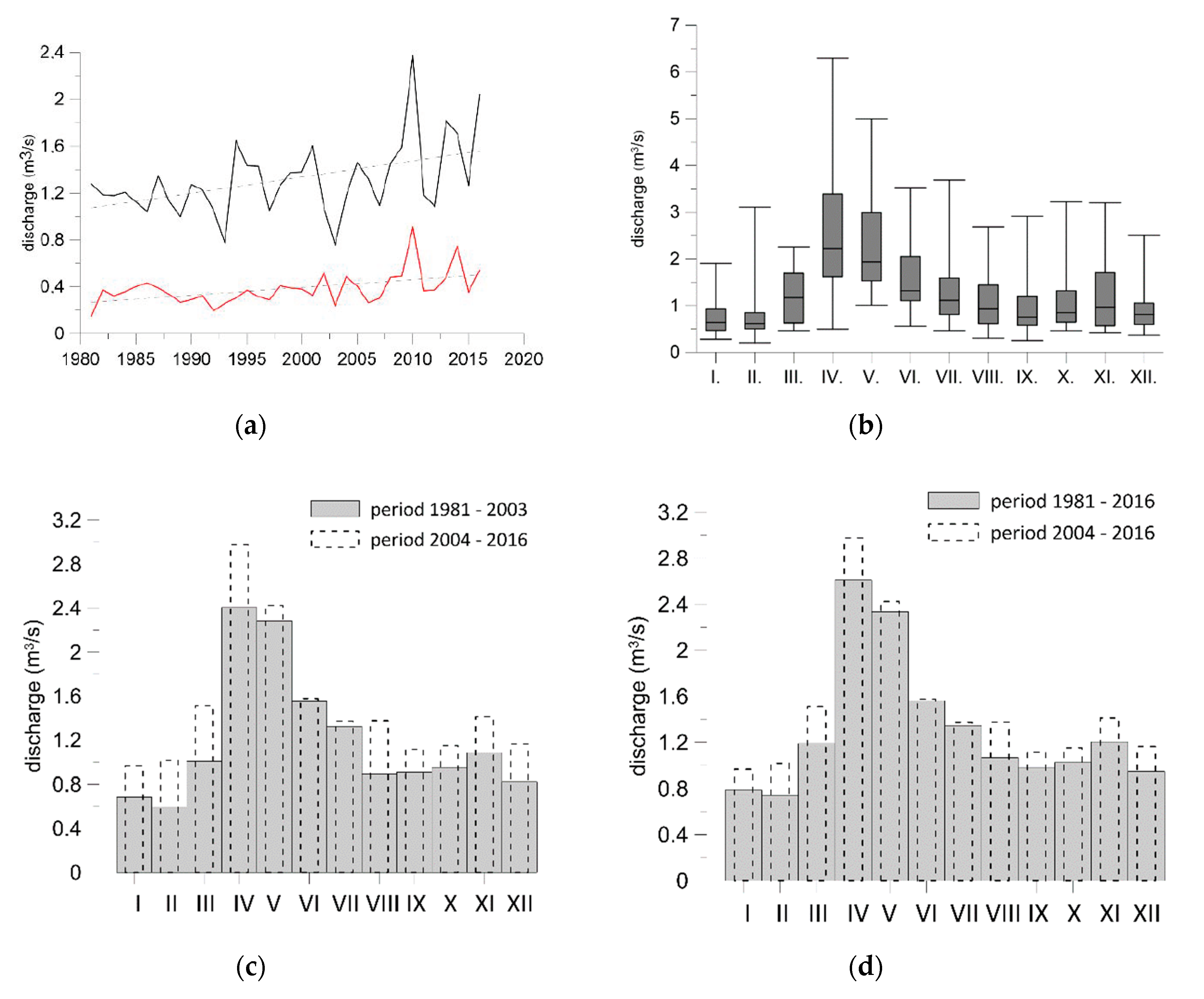 Water 12 03113 g005a