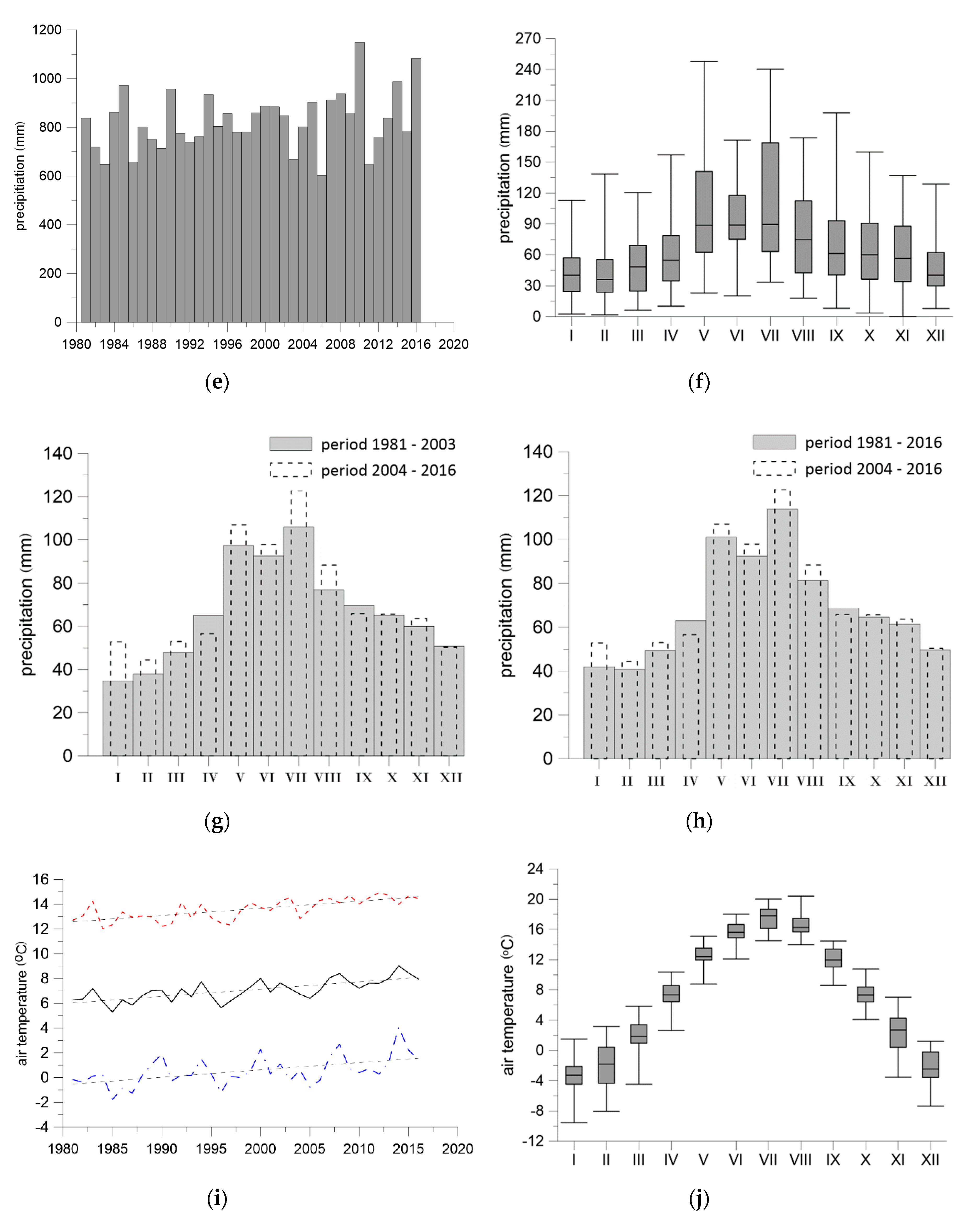 Water 12 03113 g005b