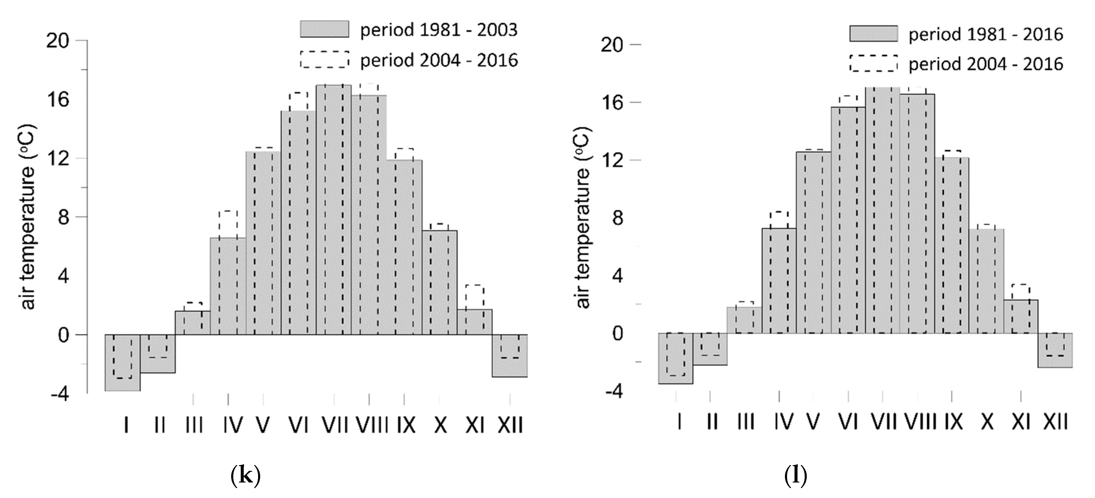 Water 12 03113 g005c