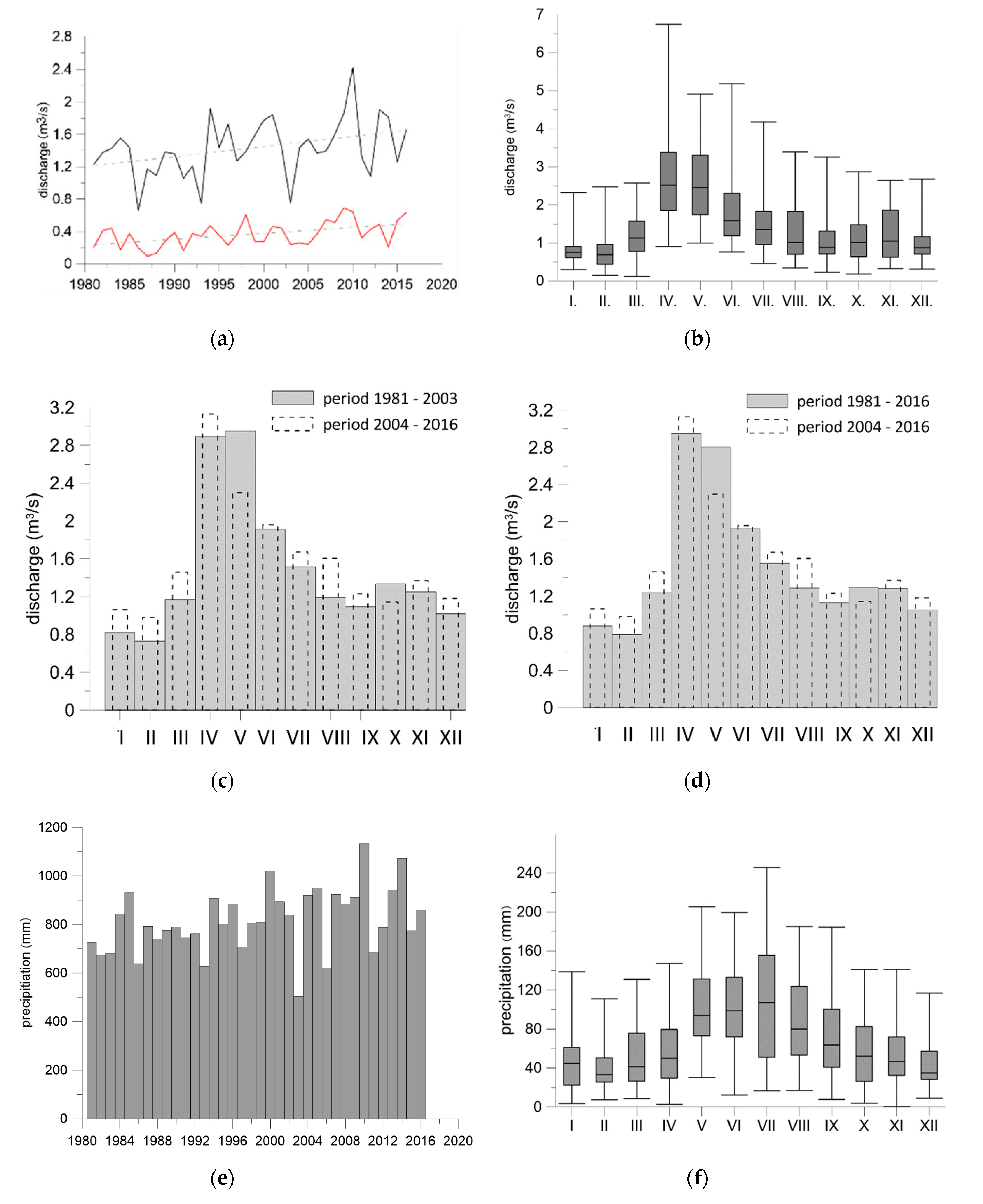 Water 12 03113 g006a