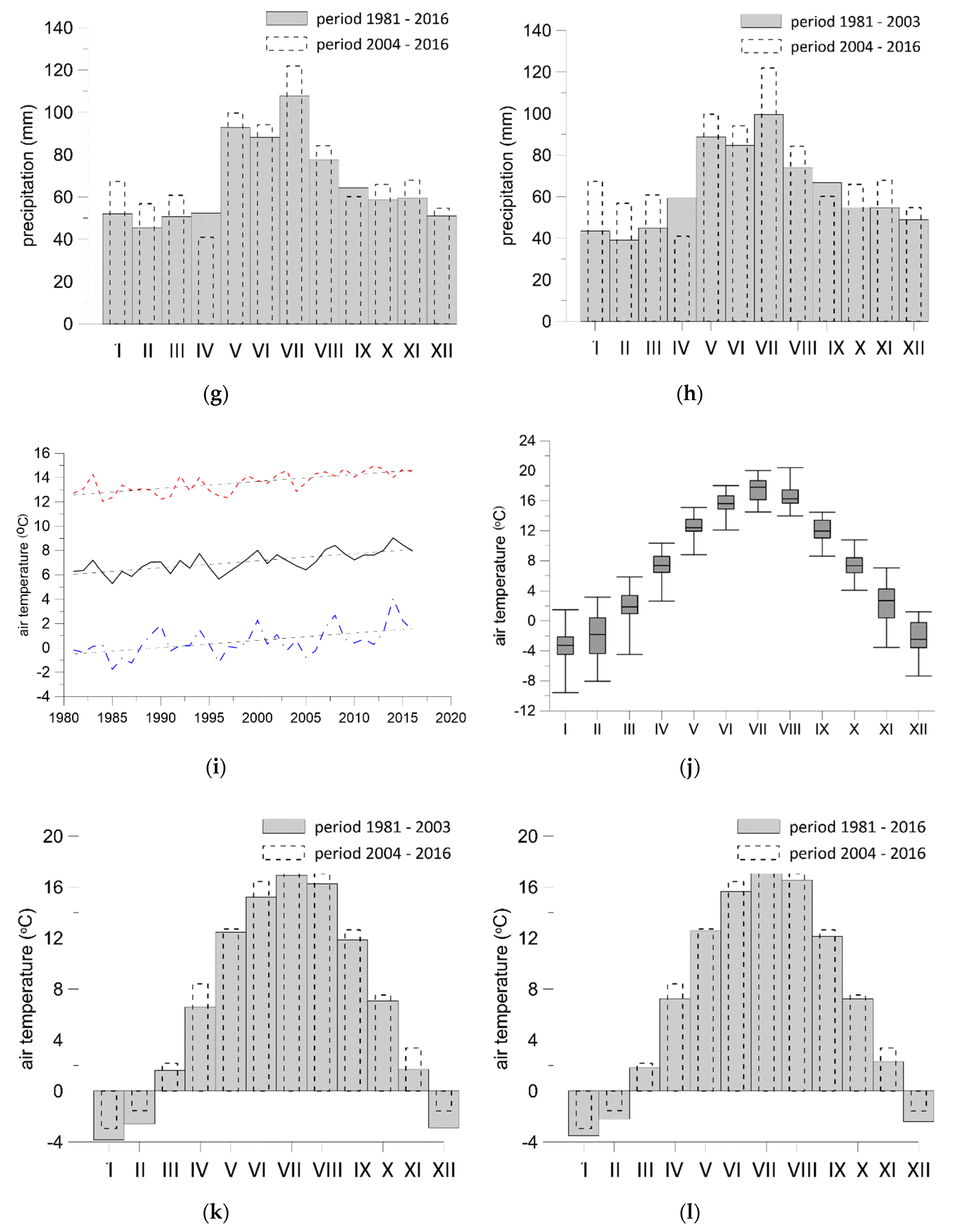 Water 12 03113 g006b