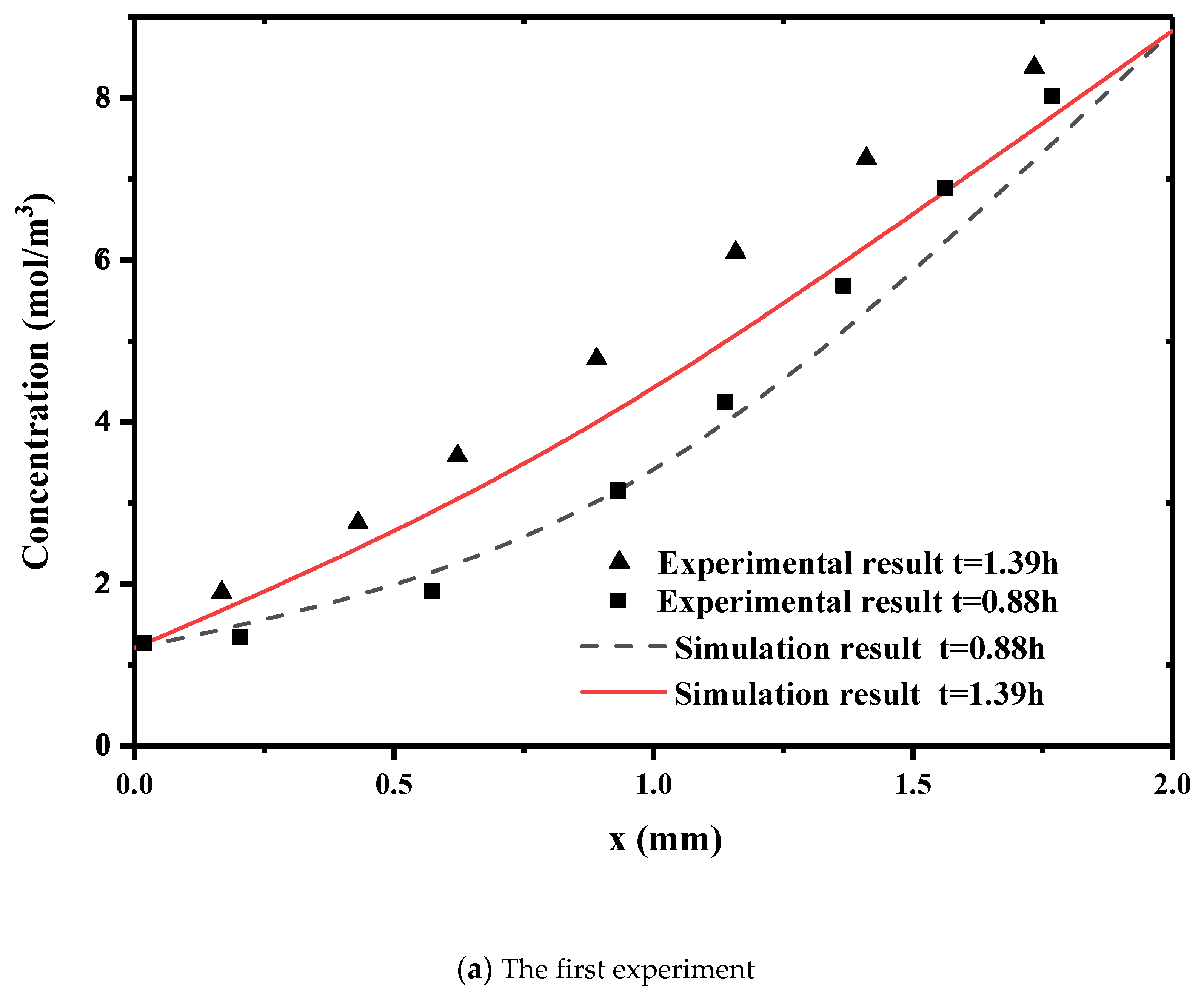 Water 12 03114 g002a
