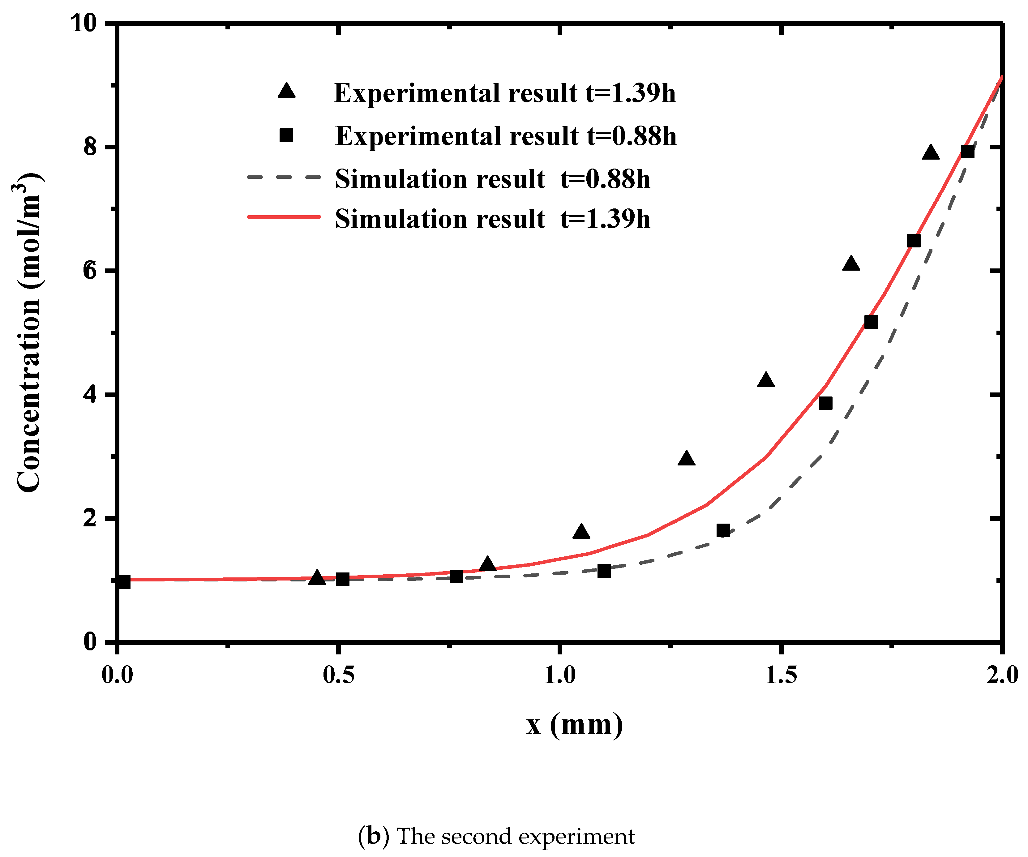 Water 12 03114 g002b