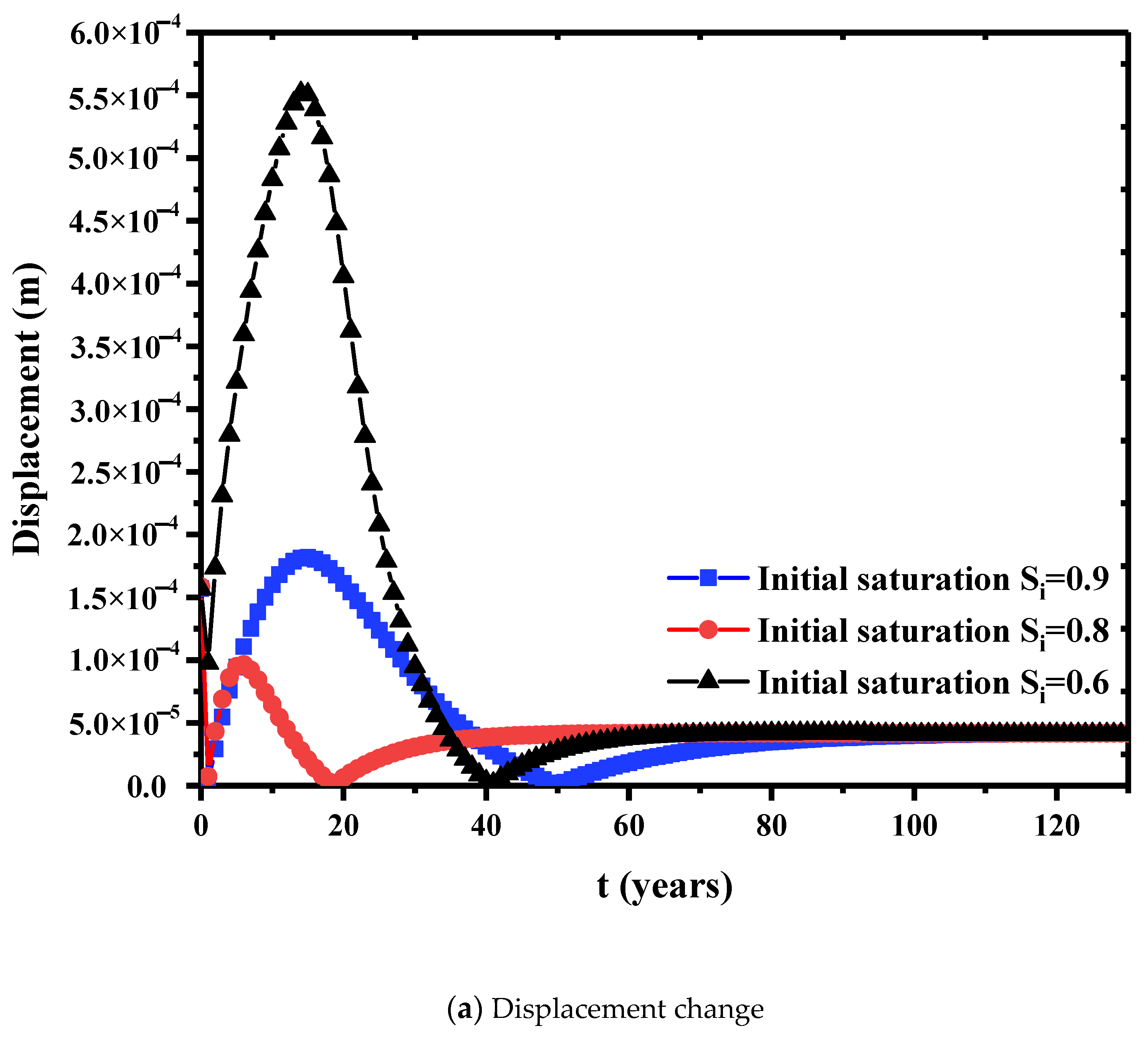 Water 12 03114 g011a
